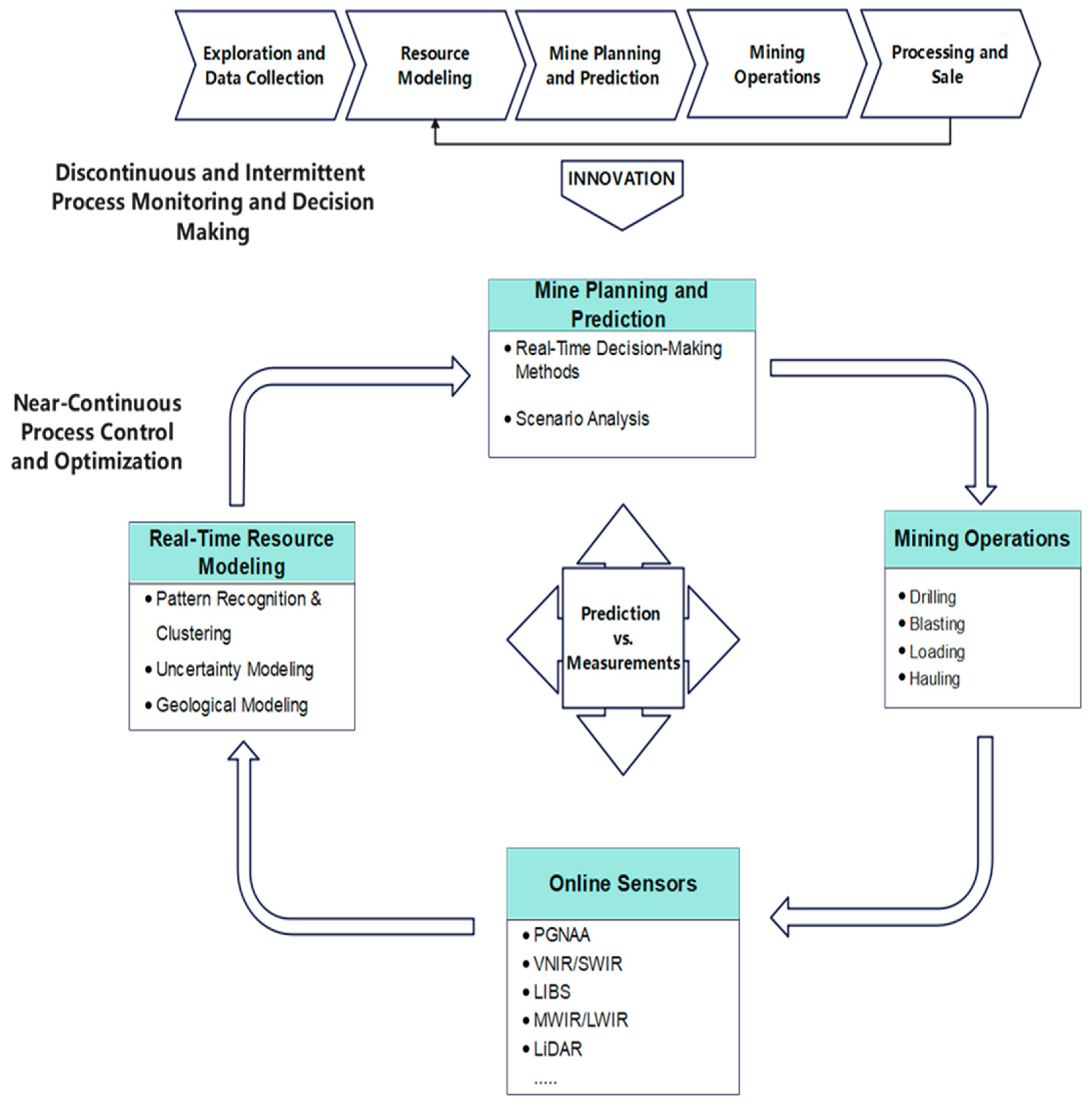 Preprints 156948 g002