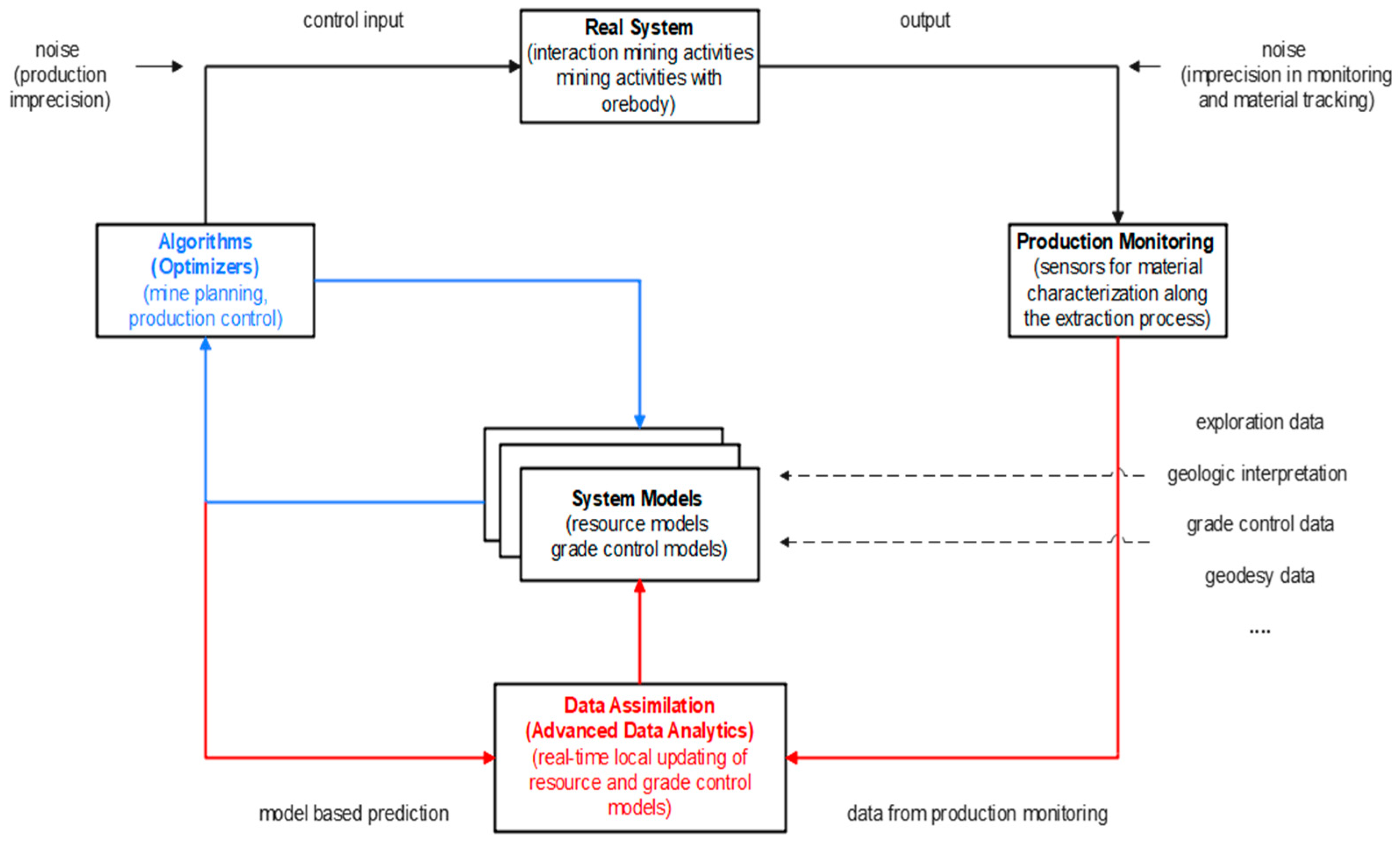 Preprints 156948 g003
