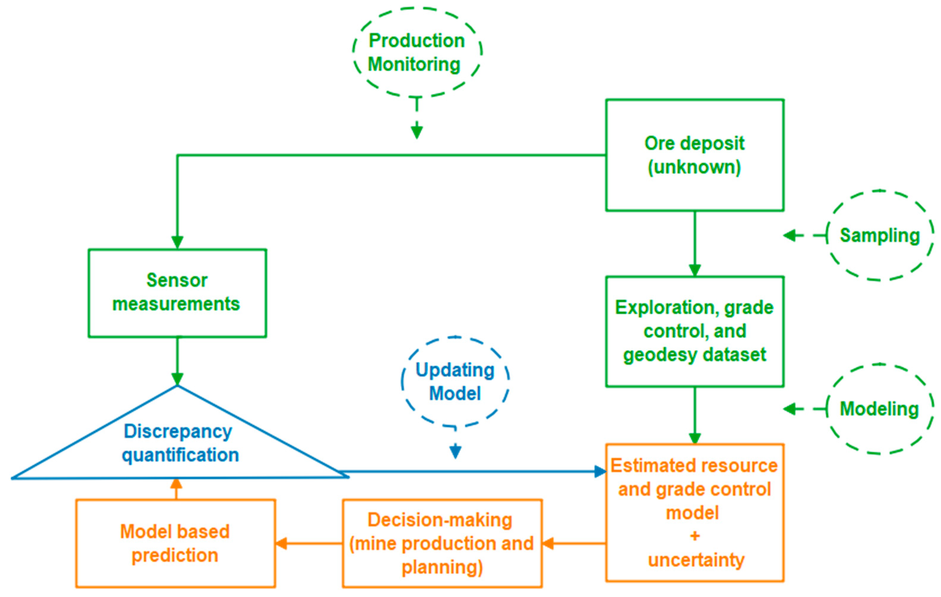 Preprints 156948 g004