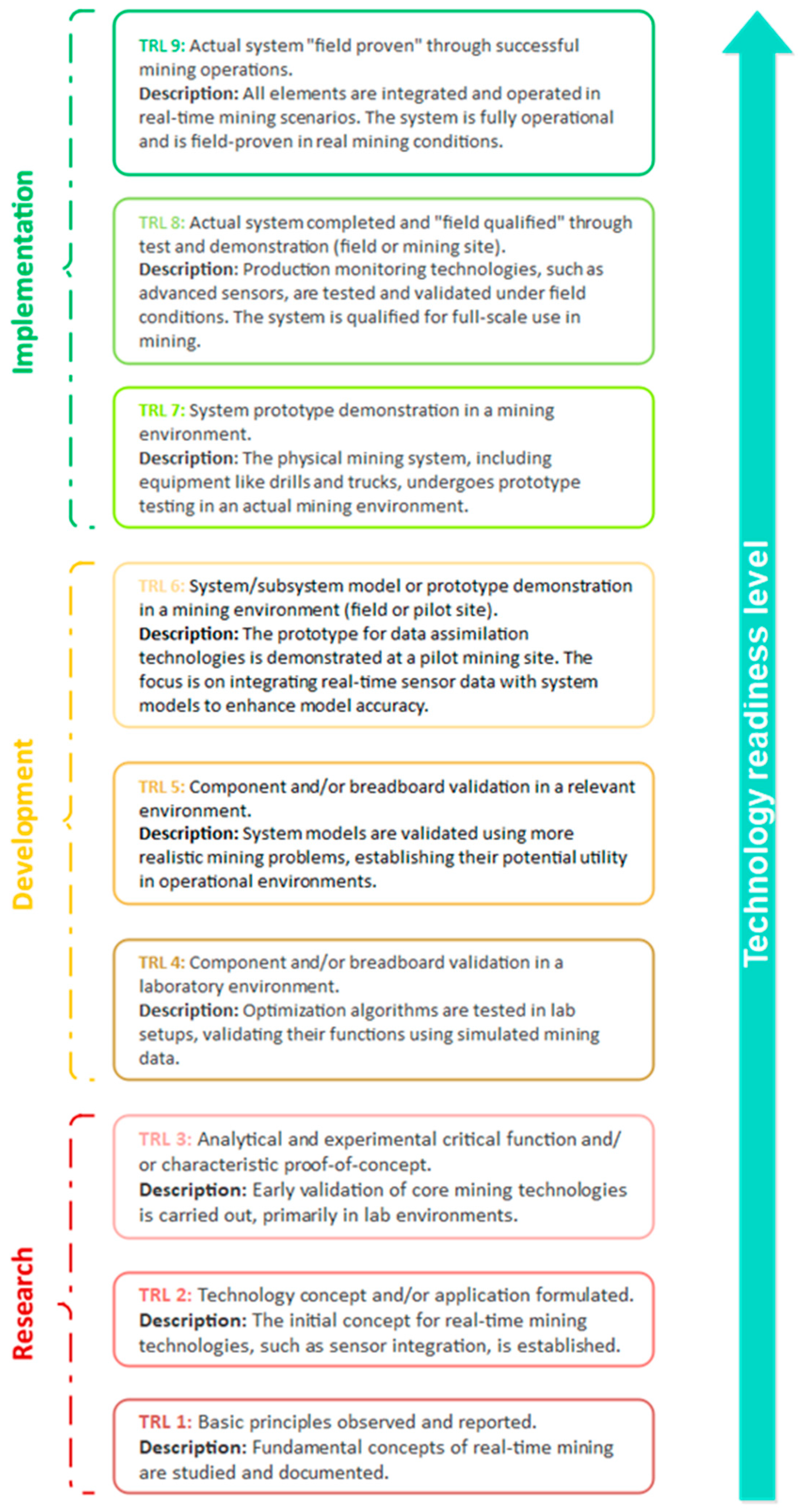 Preprints 156948 g005