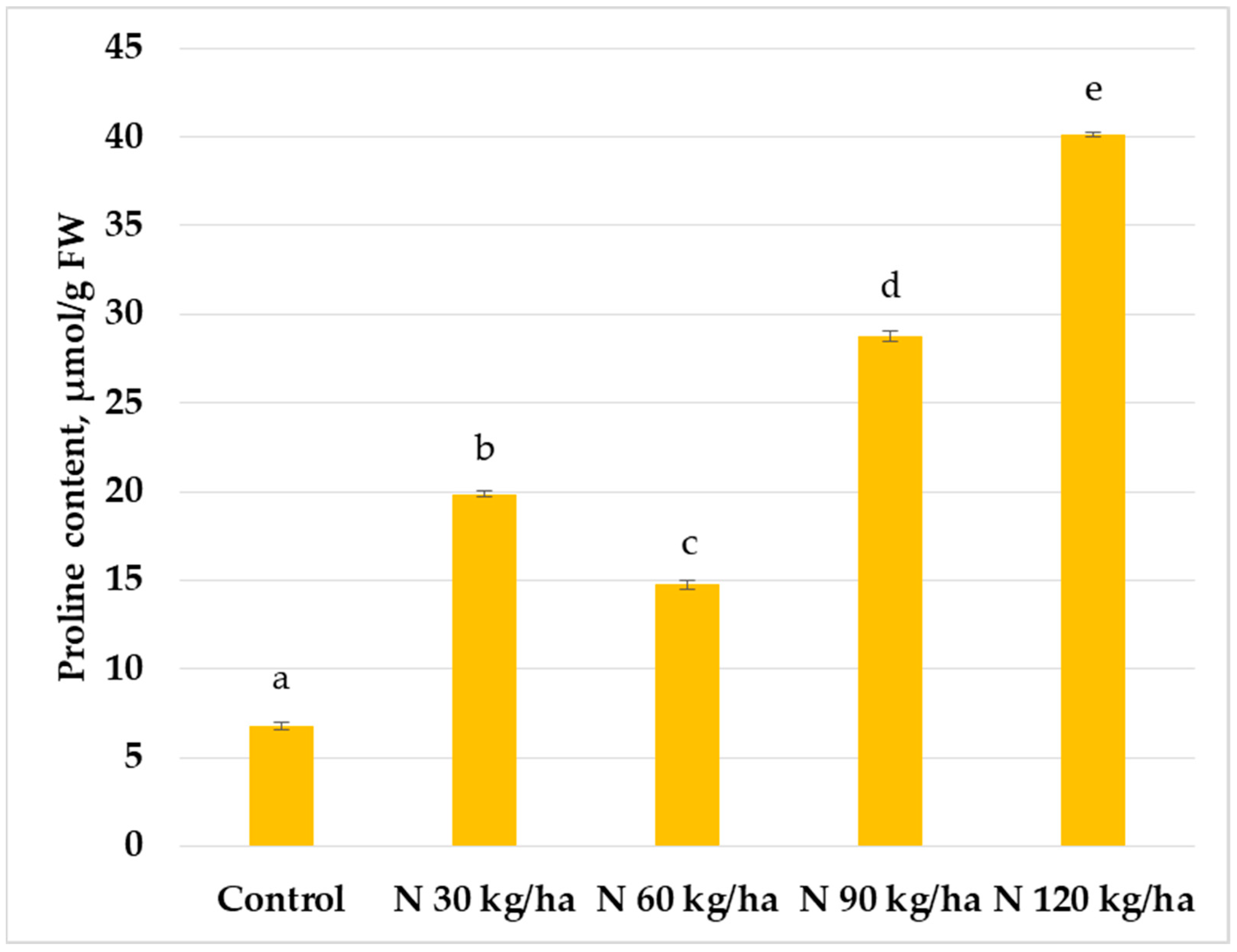 Preprints 155281 g001