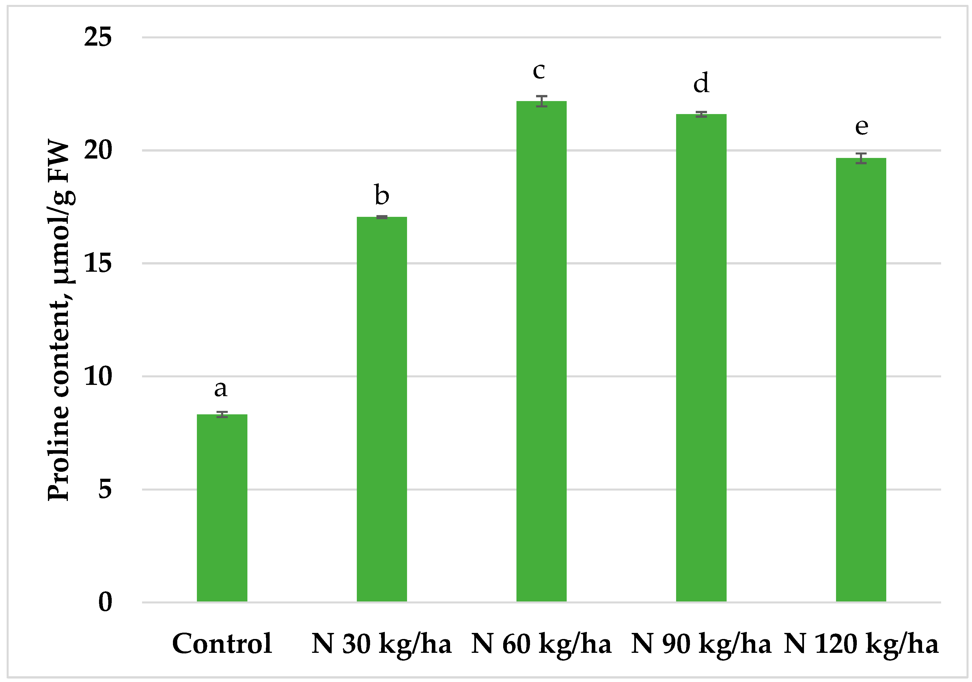 Preprints 155281 g003