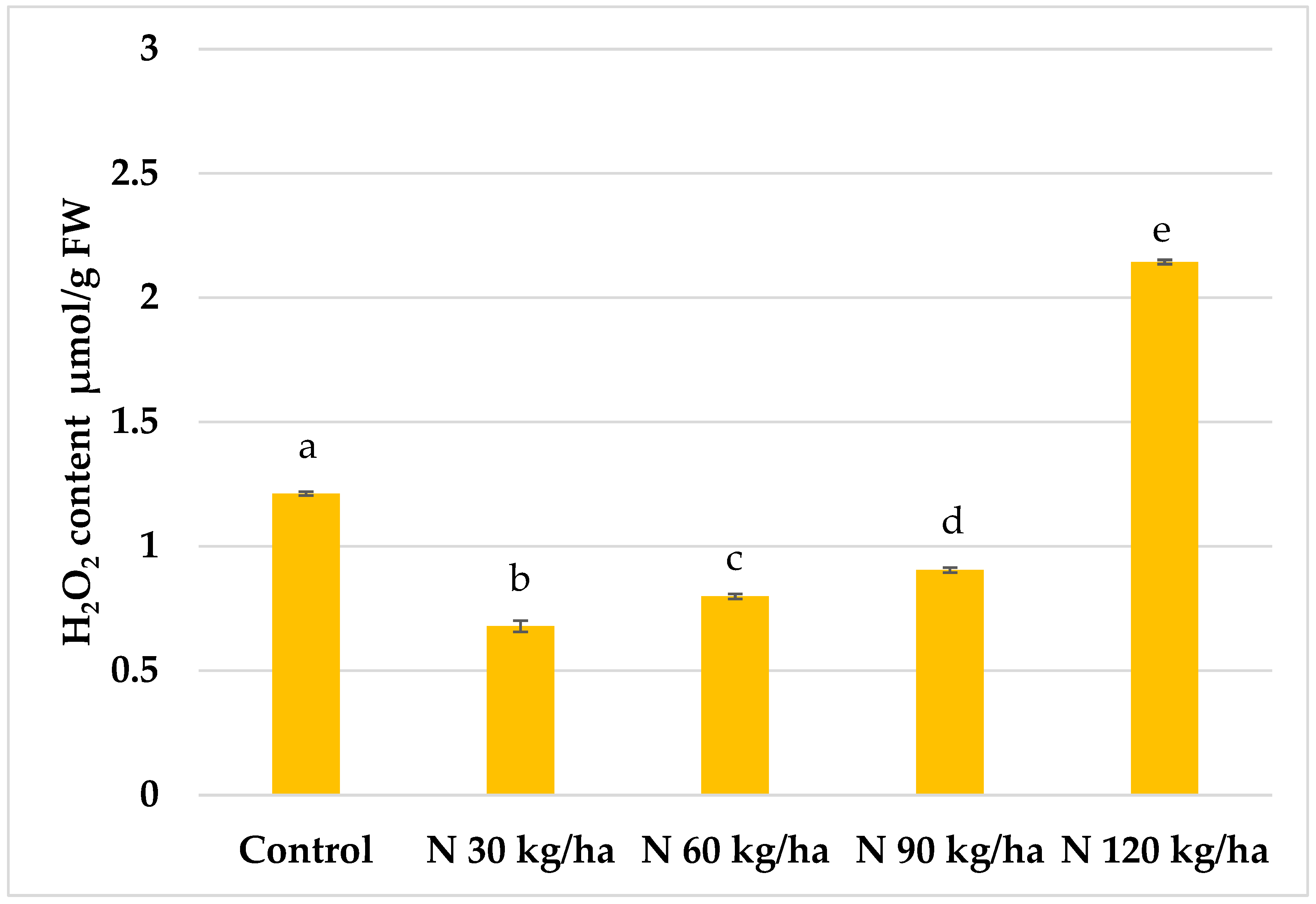 Preprints 155281 g004