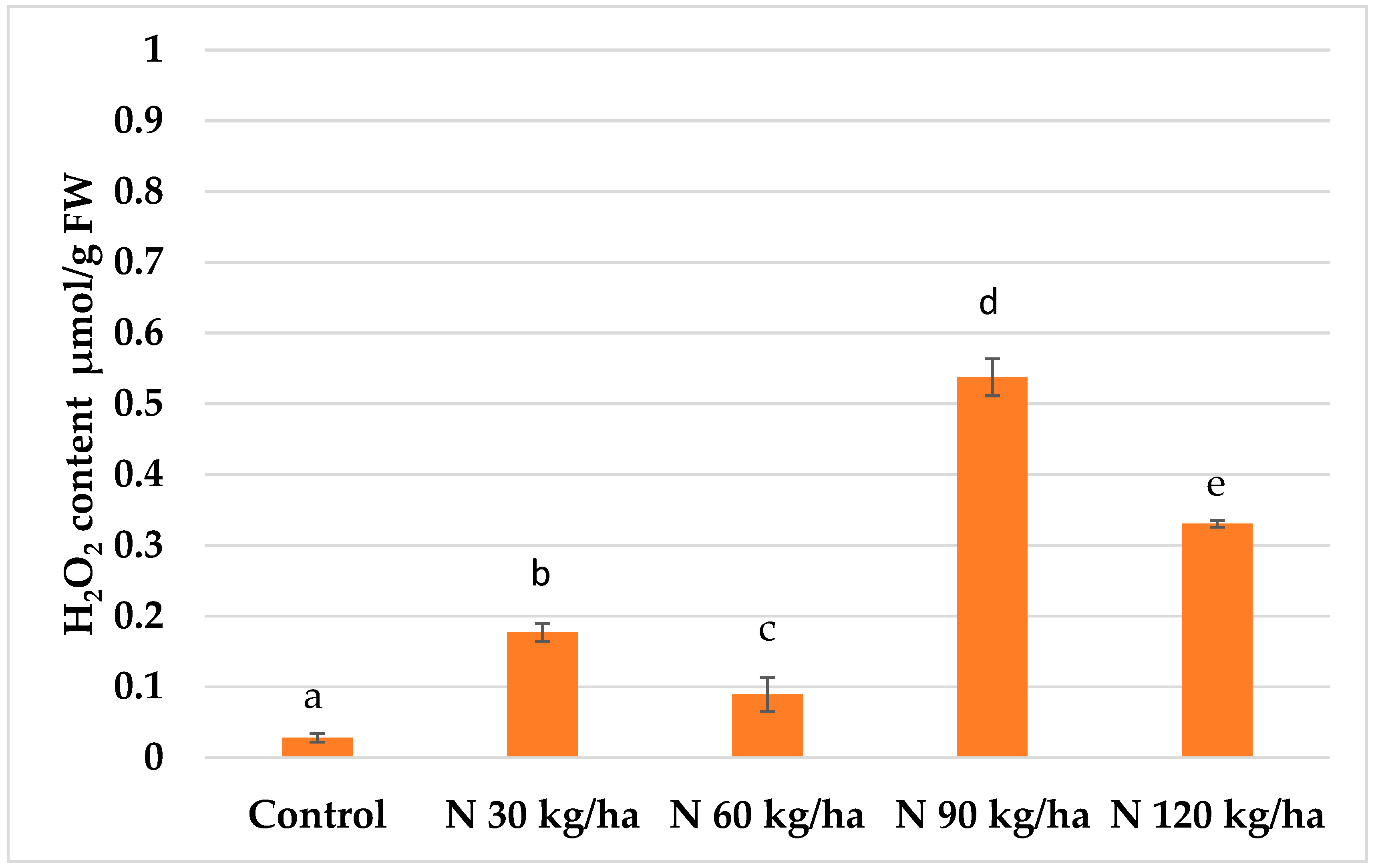 Preprints 155281 g005