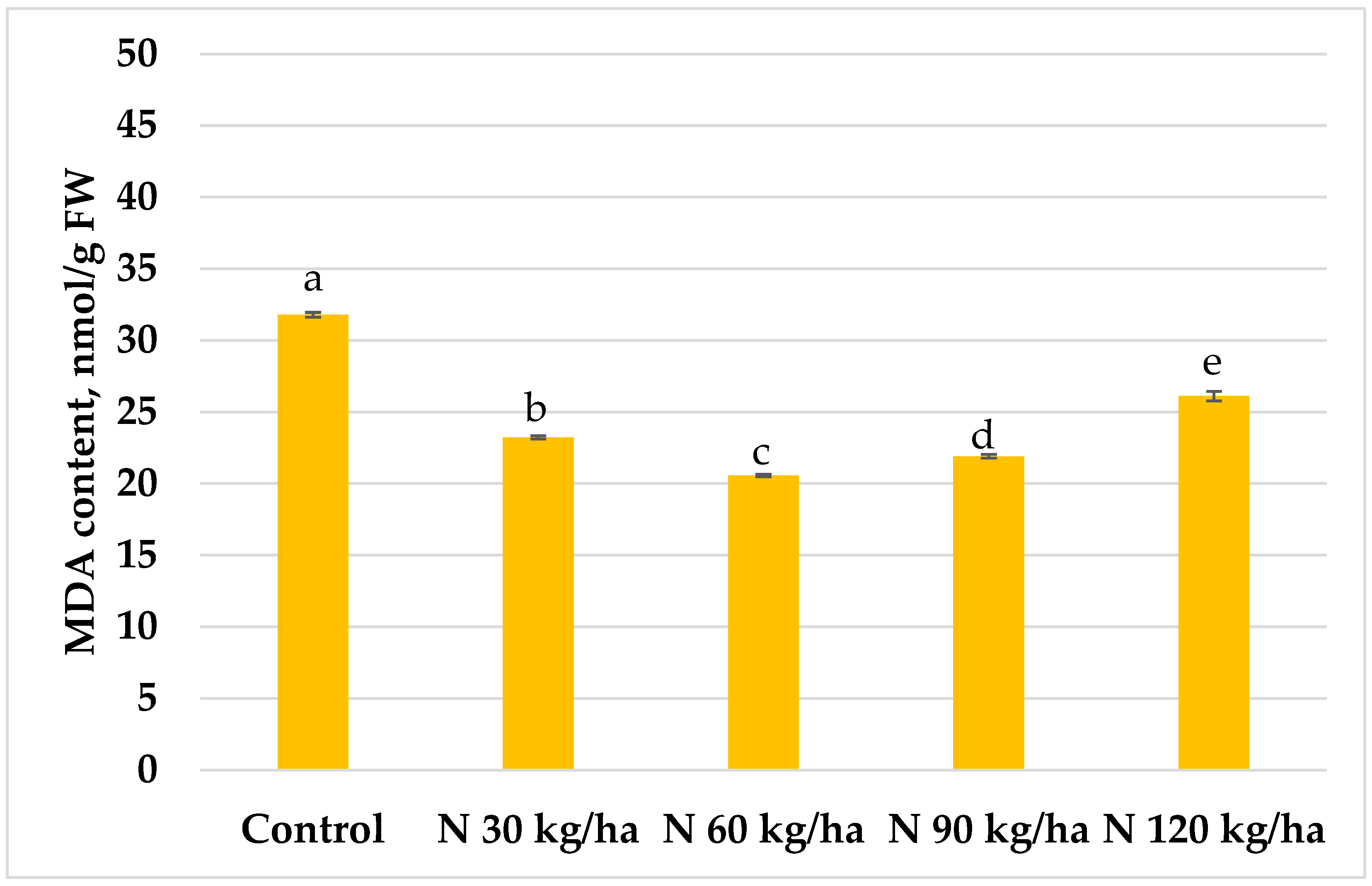 Preprints 155281 g007