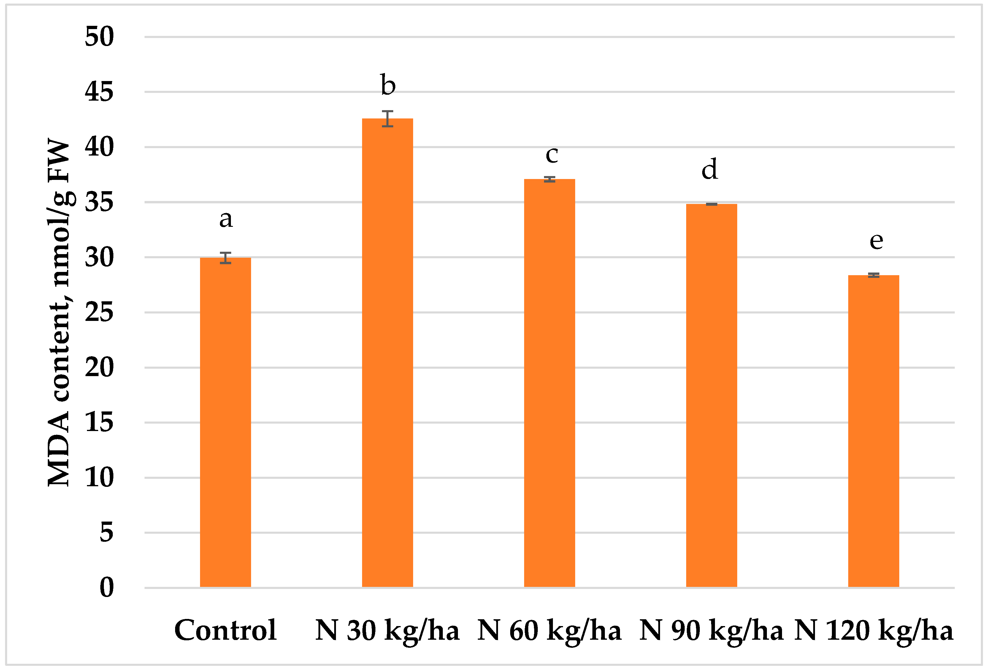 Preprints 155281 g008