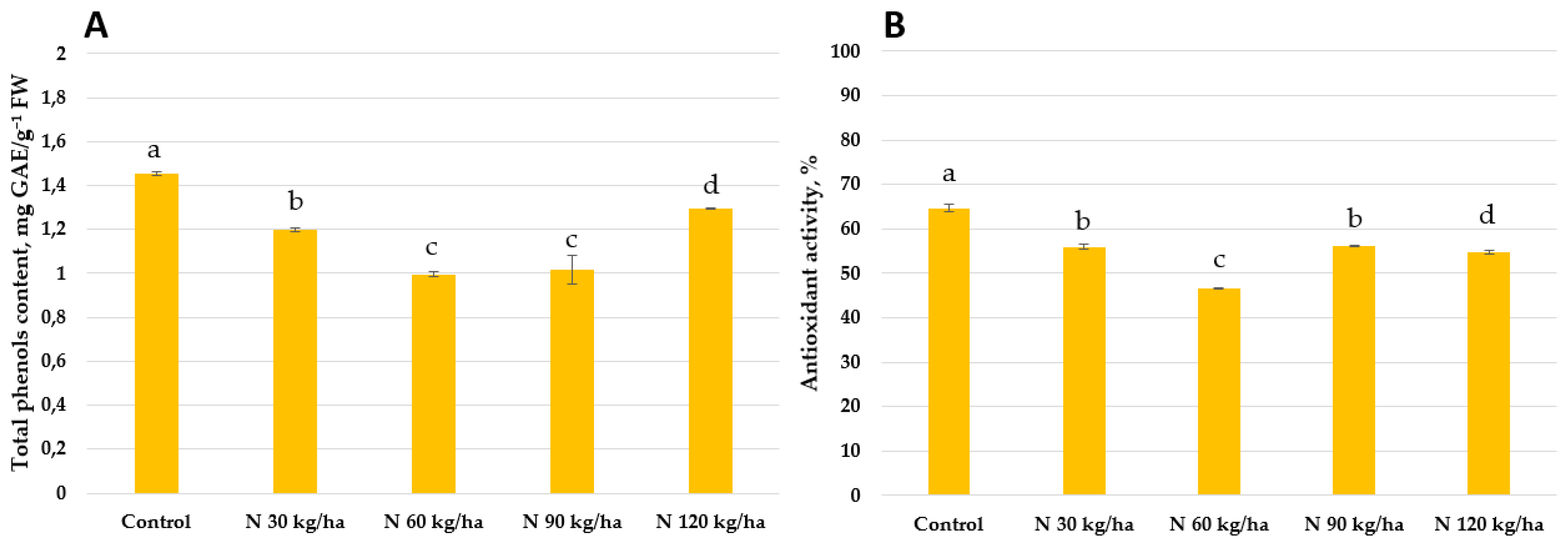 Preprints 155281 g010