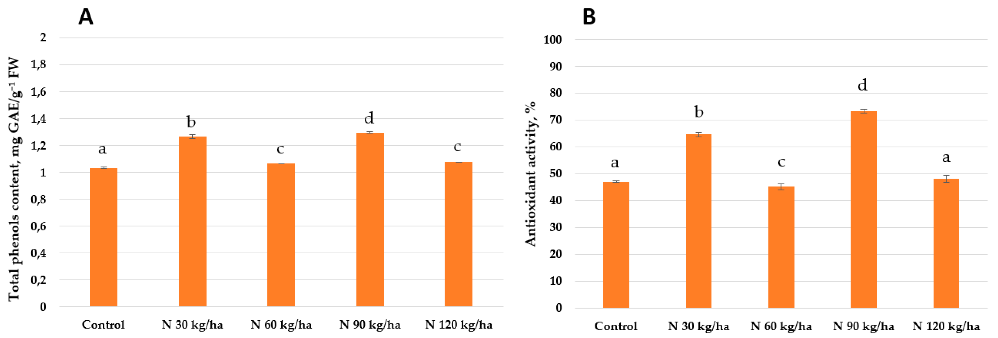 Preprints 155281 g011