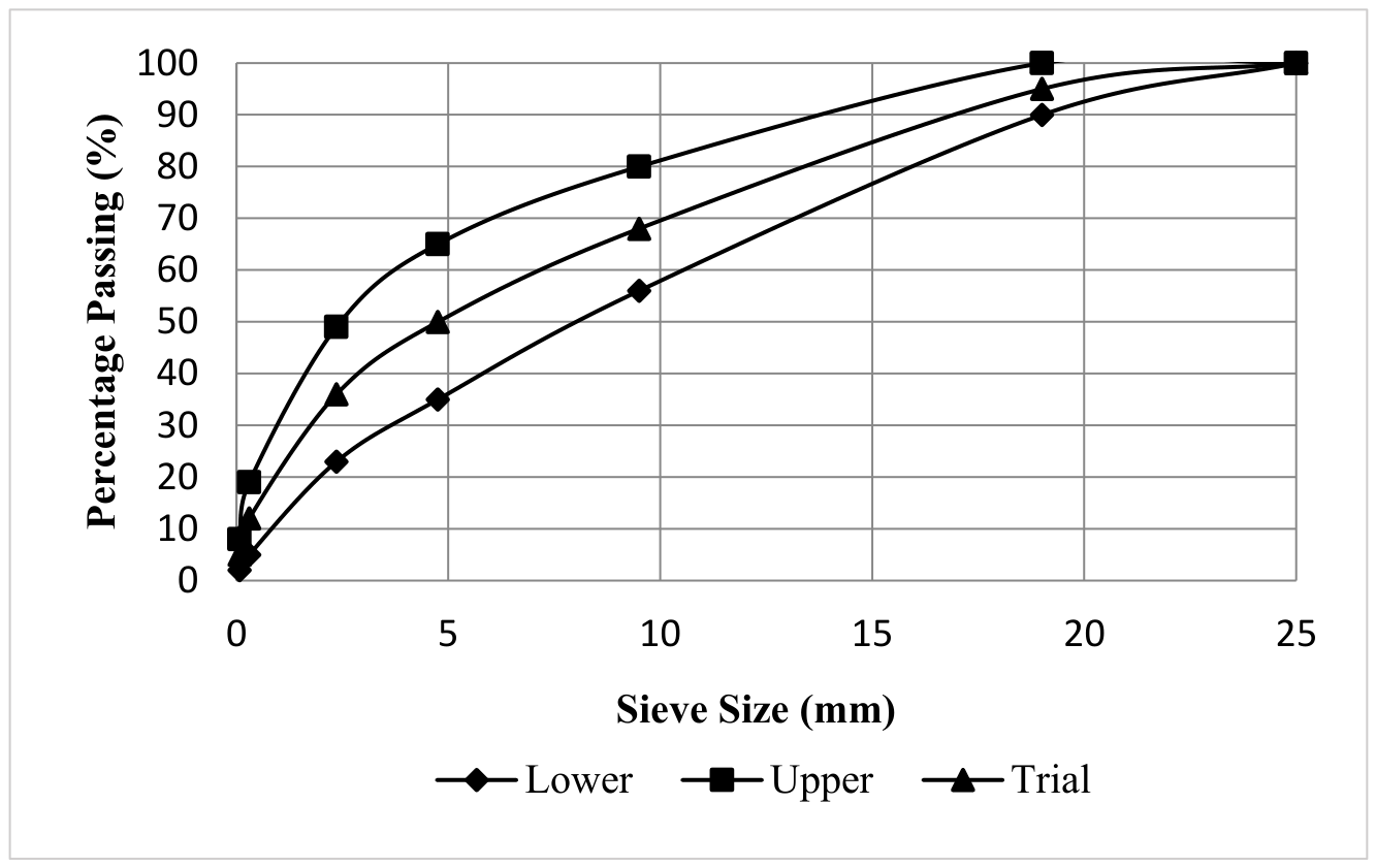 Preprints 217305 g003