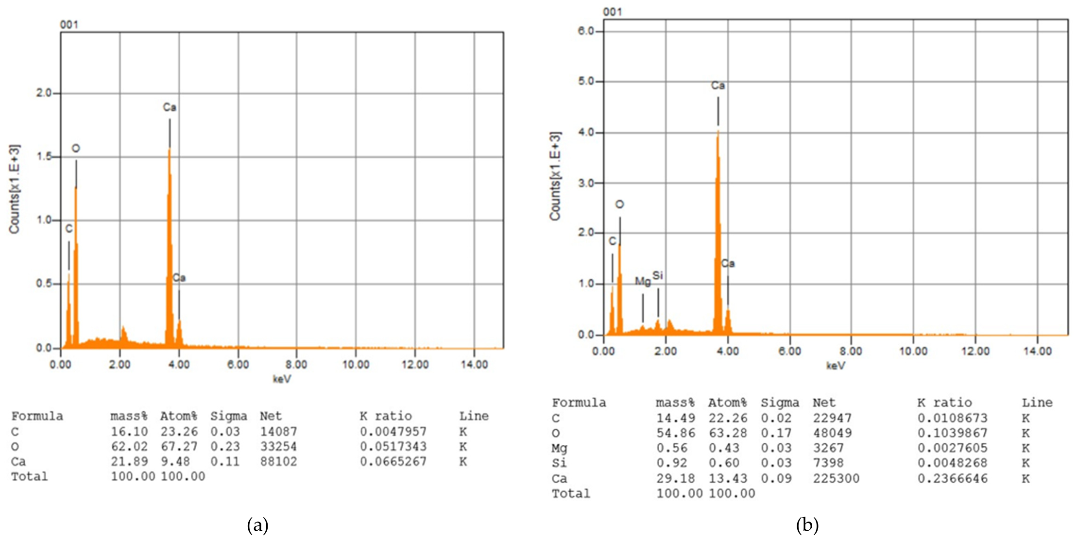 Preprints 217305 g010a