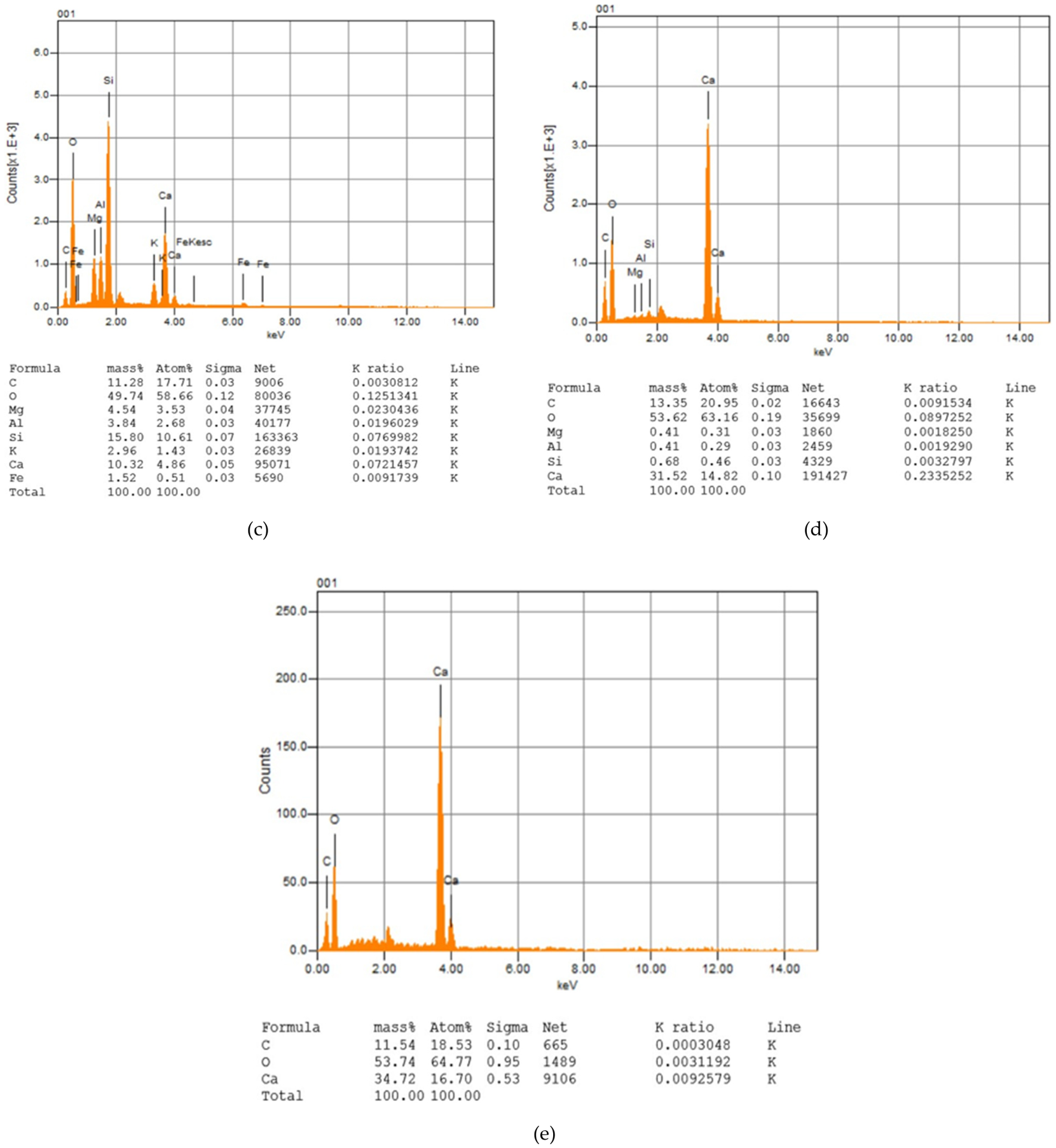 Preprints 217305 g010b