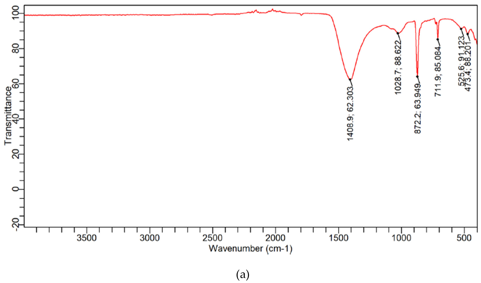 Preprints 217305 g011a