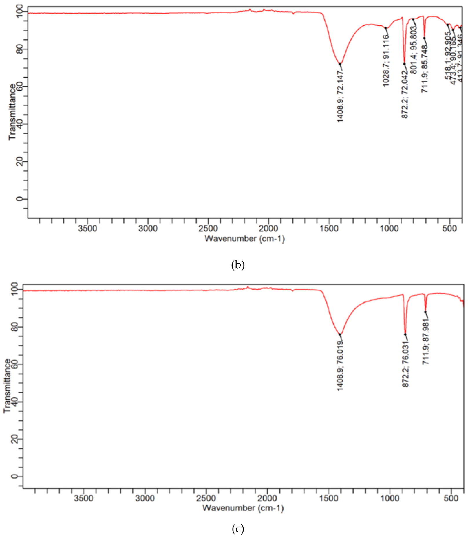 Preprints 217305 g011b