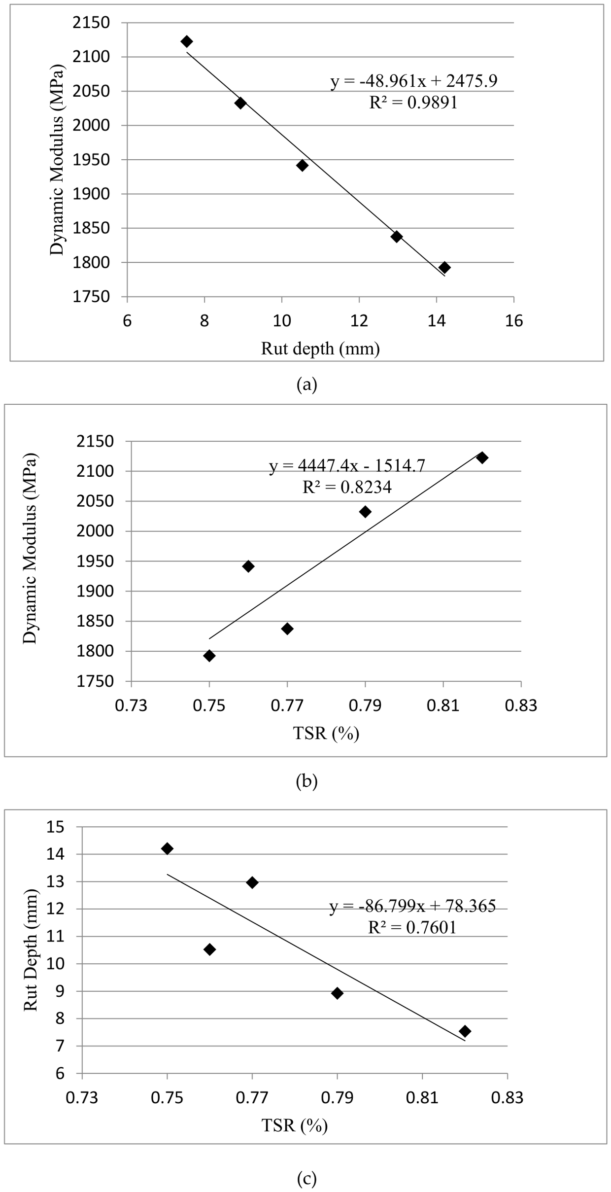 Preprints 217305 g015