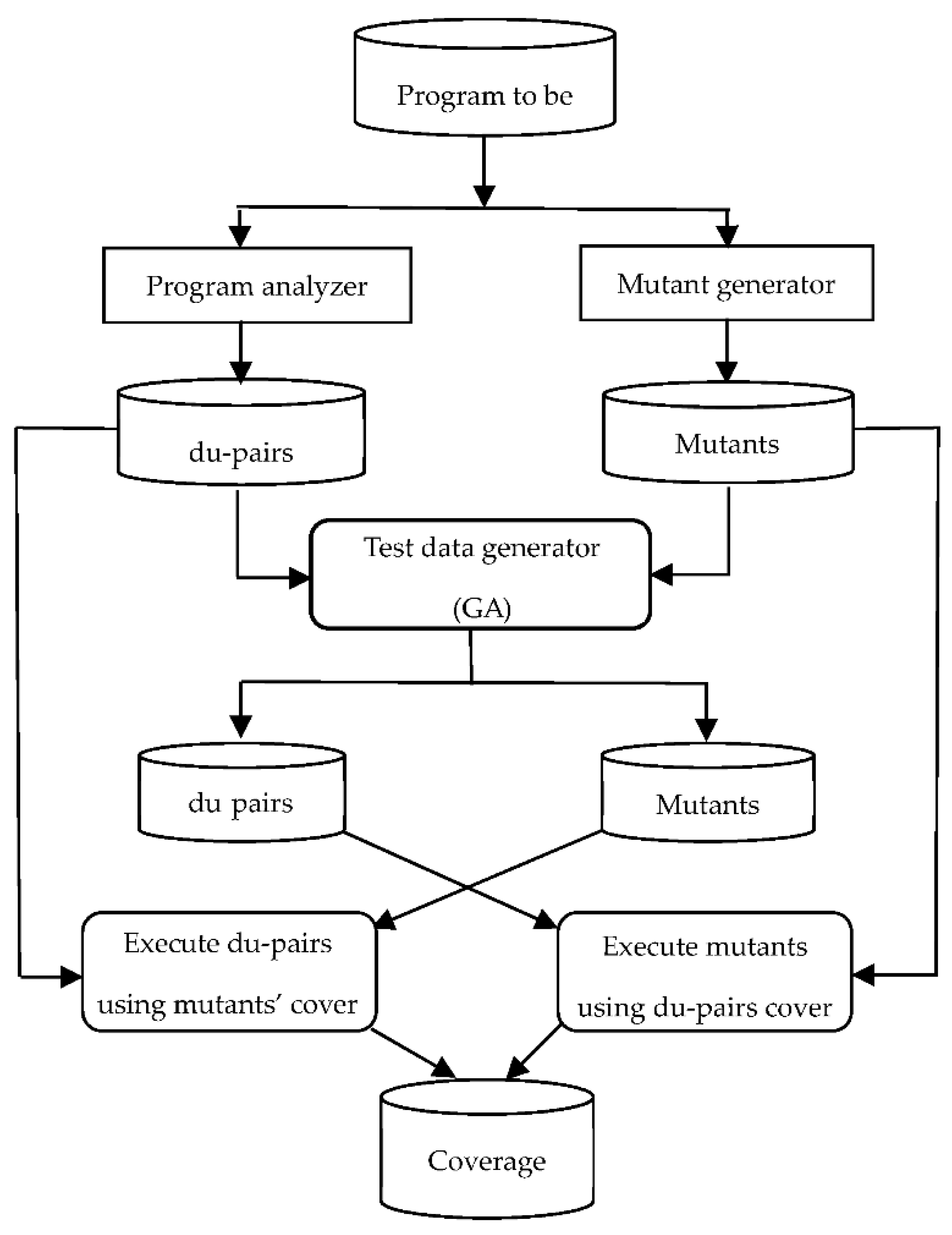 Preprints 75871 g002