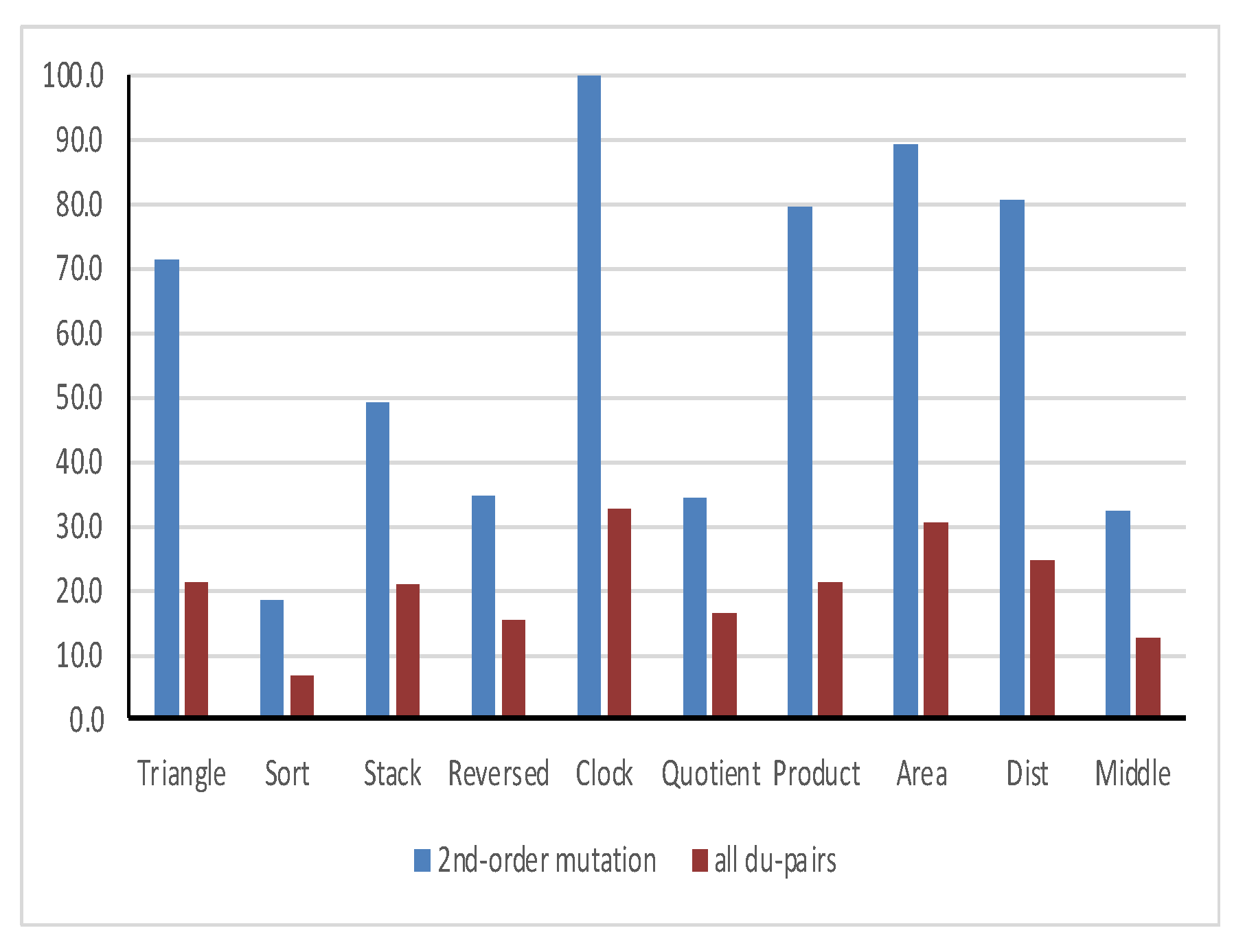 Preprints 75871 g003