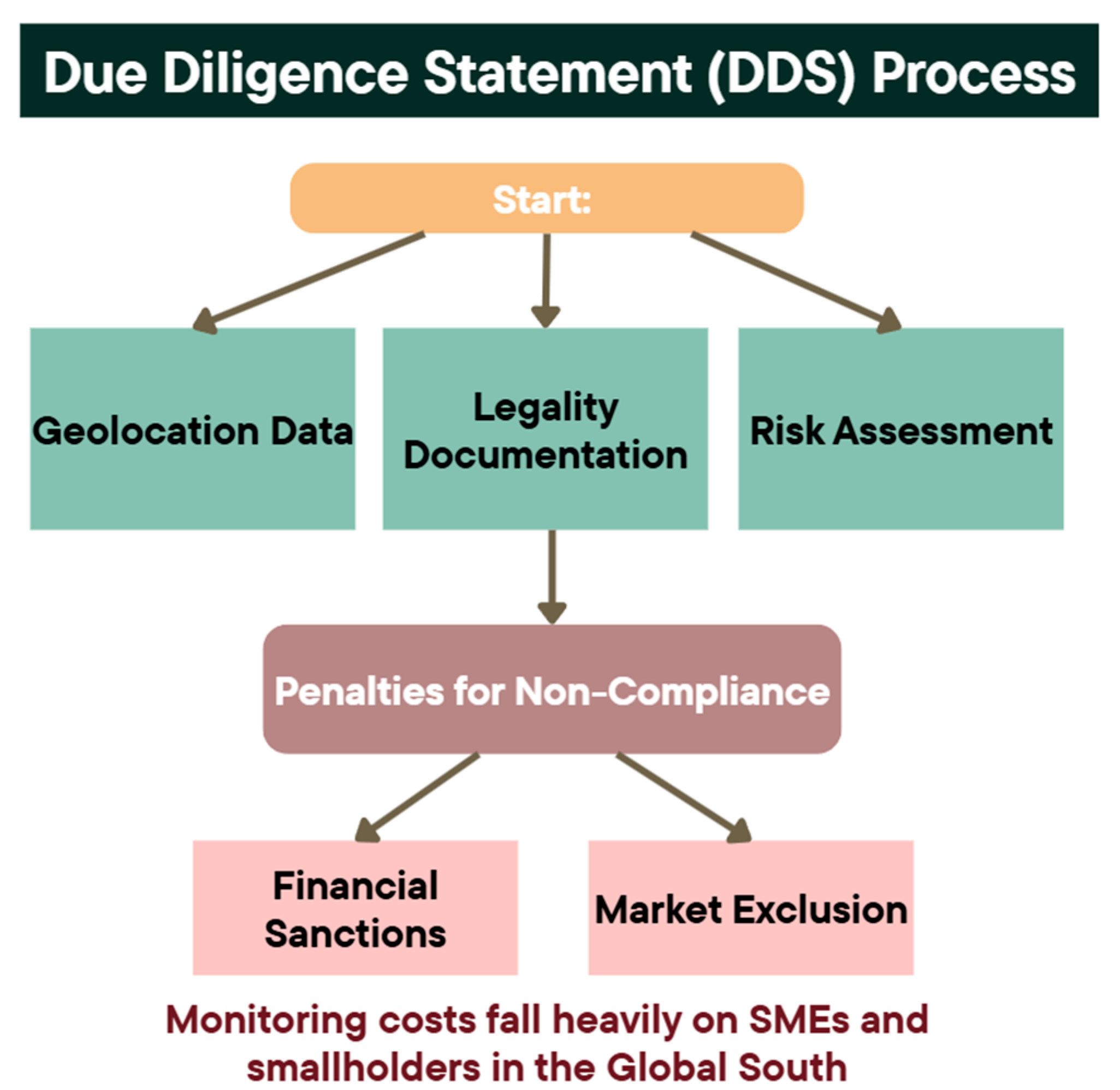 Preprints 181175 g001