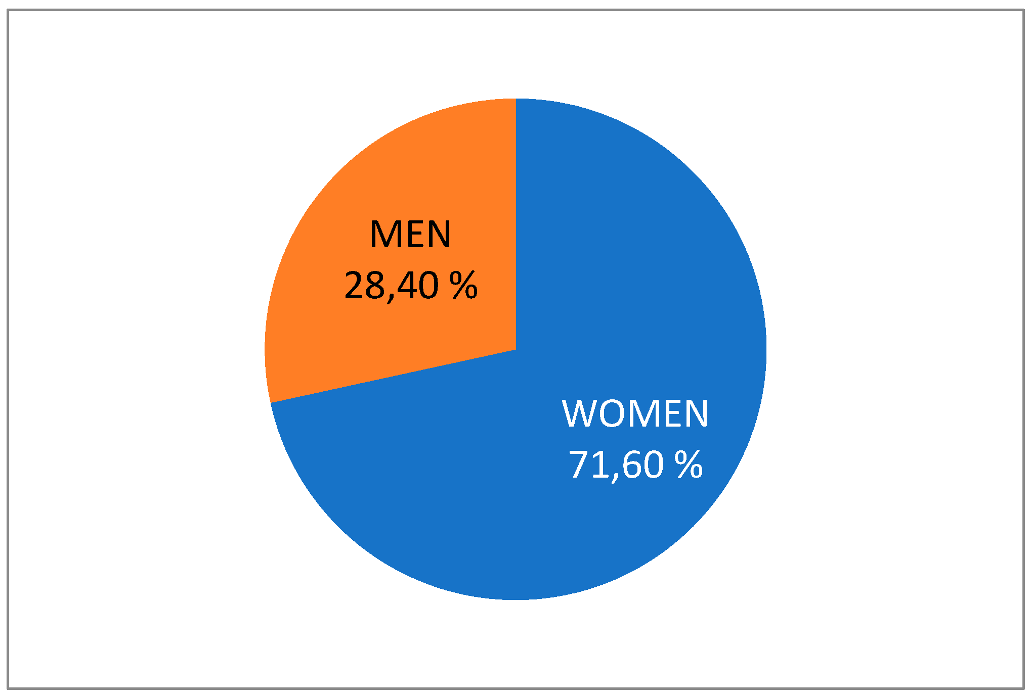 Preprints 151156 g002
