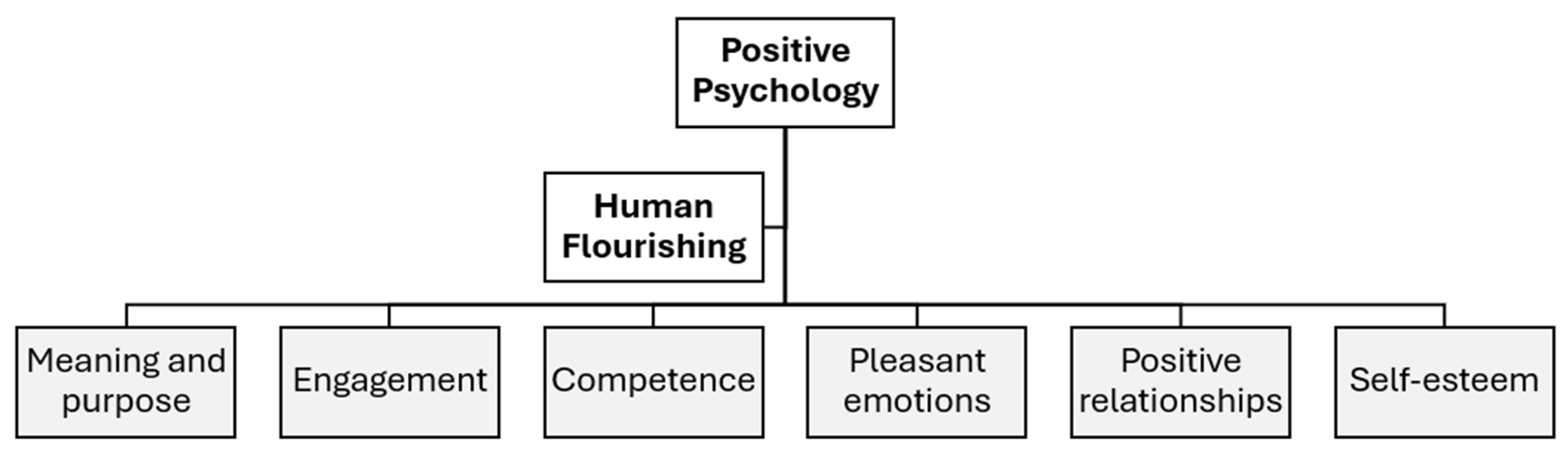 Preprints 188876 g001
