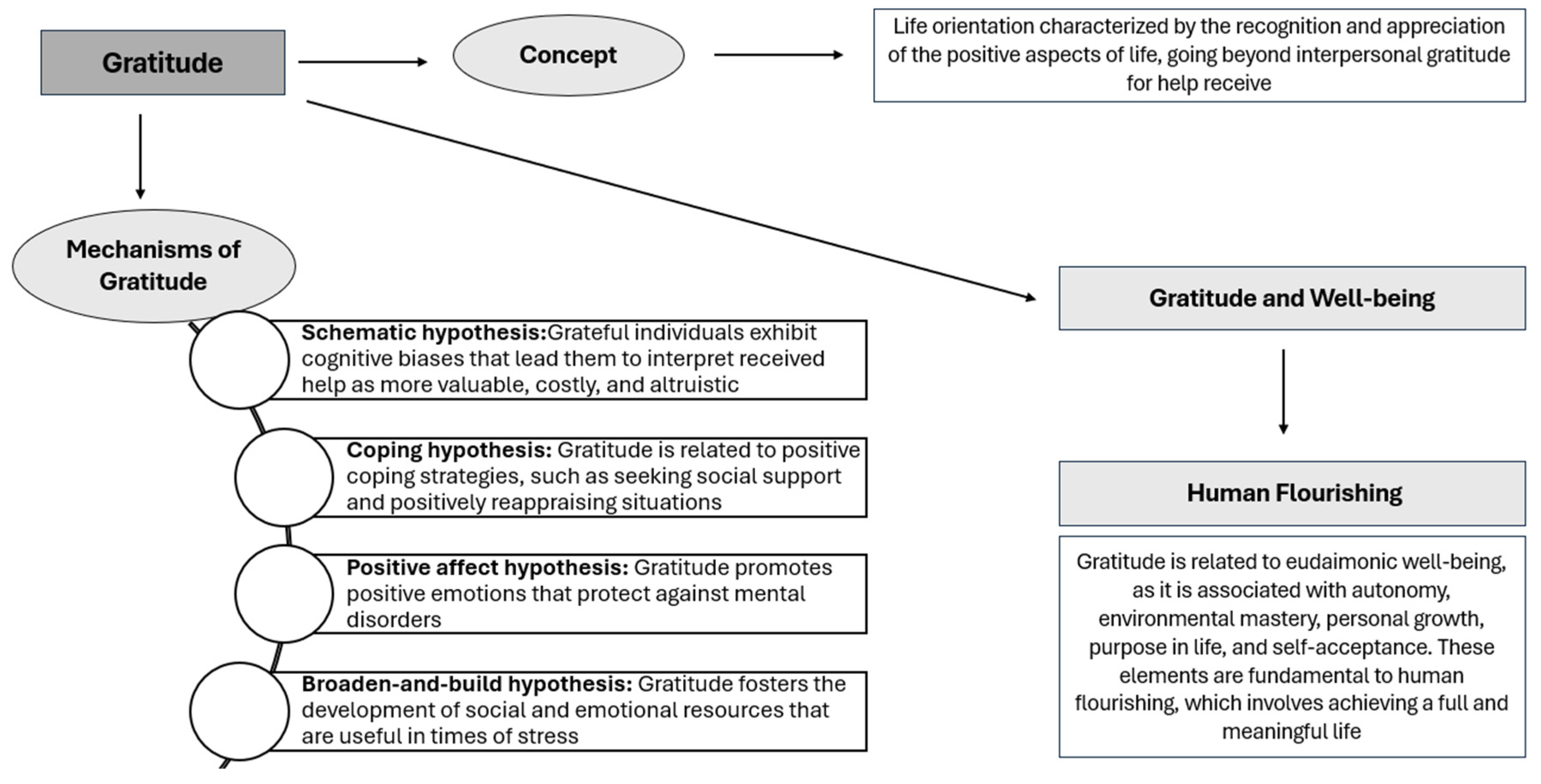 Preprints 188876 g002