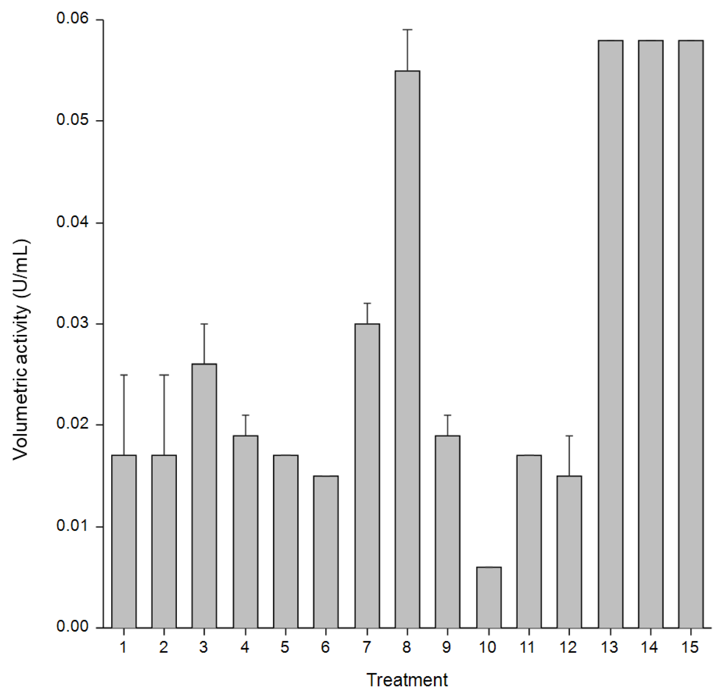 Preprints 171612 g001