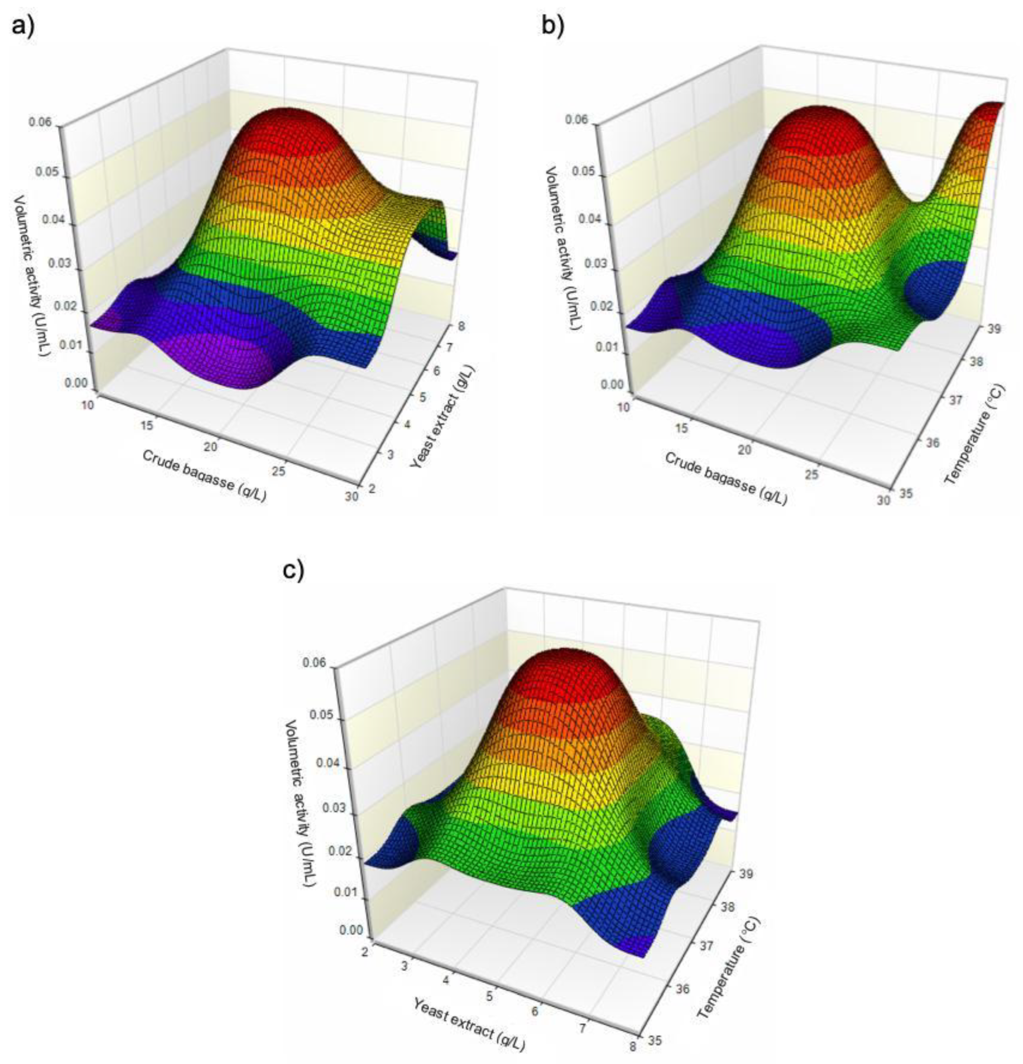 Preprints 171612 g002