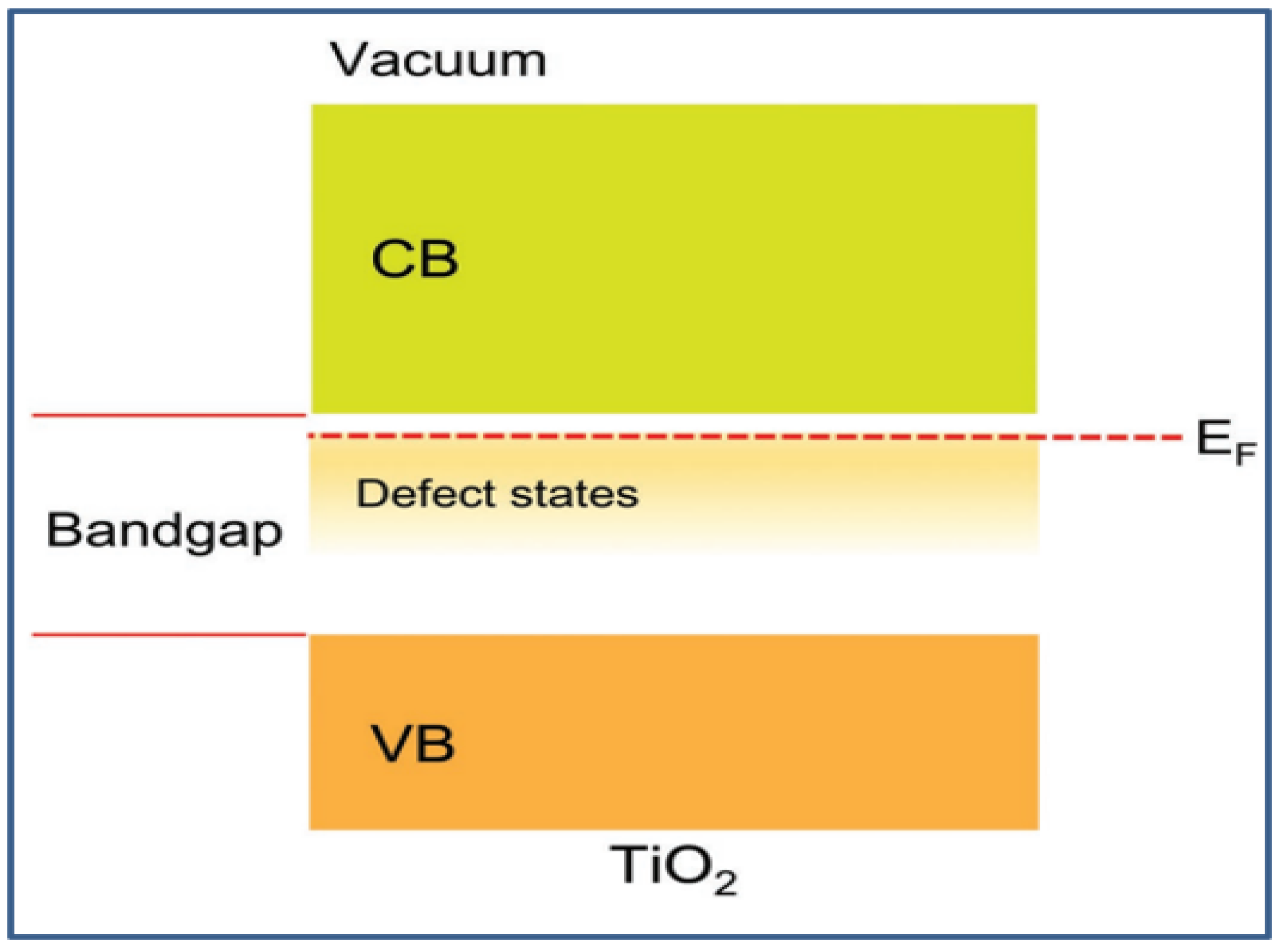 Preprints 130294 g003
