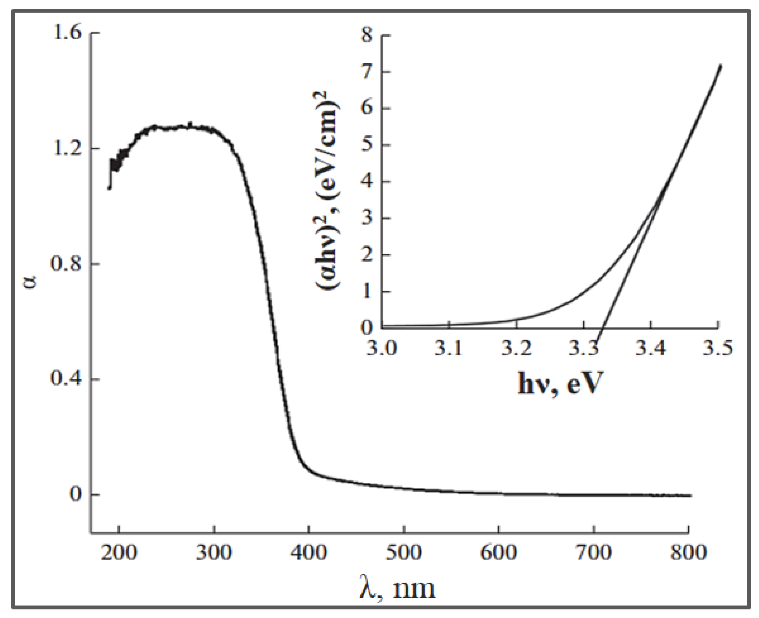 Preprints 130294 g005