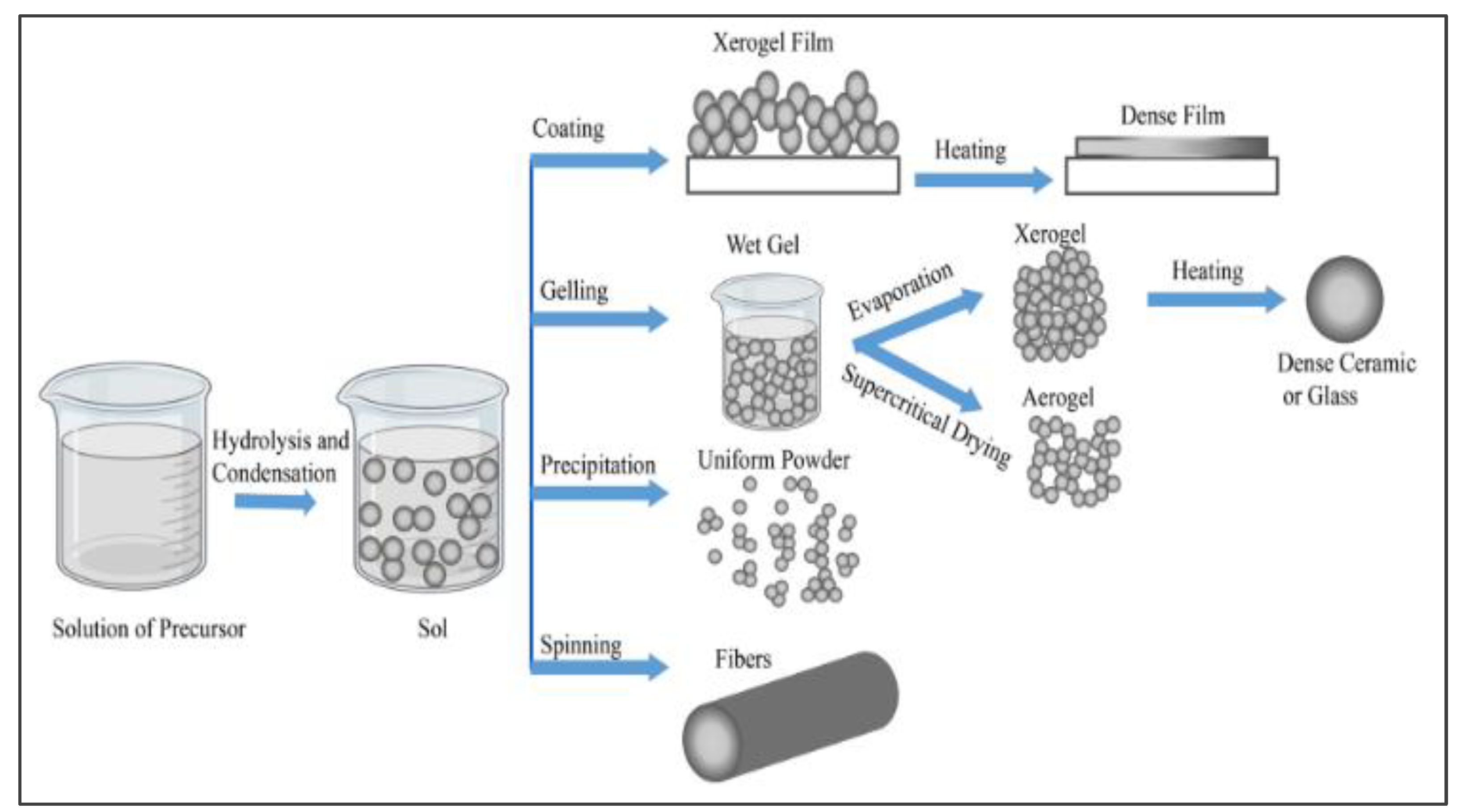 Preprints 130294 g012