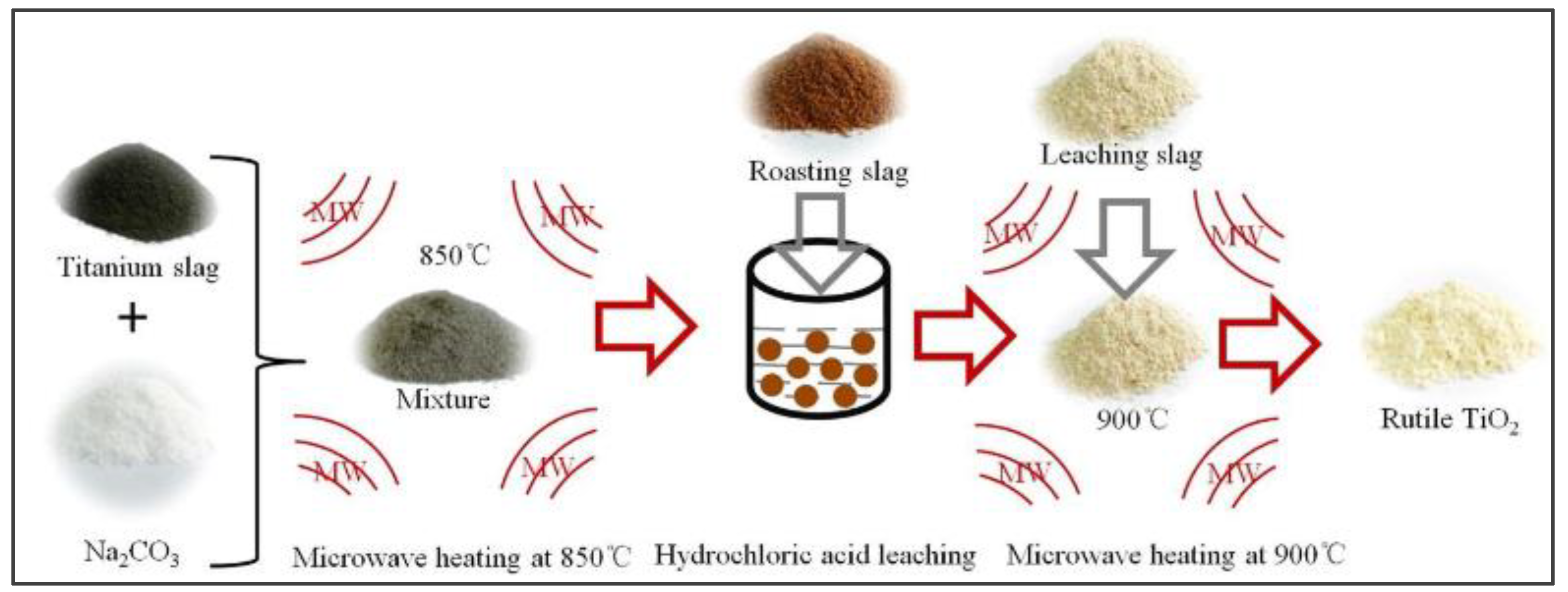 Preprints 130294 g013