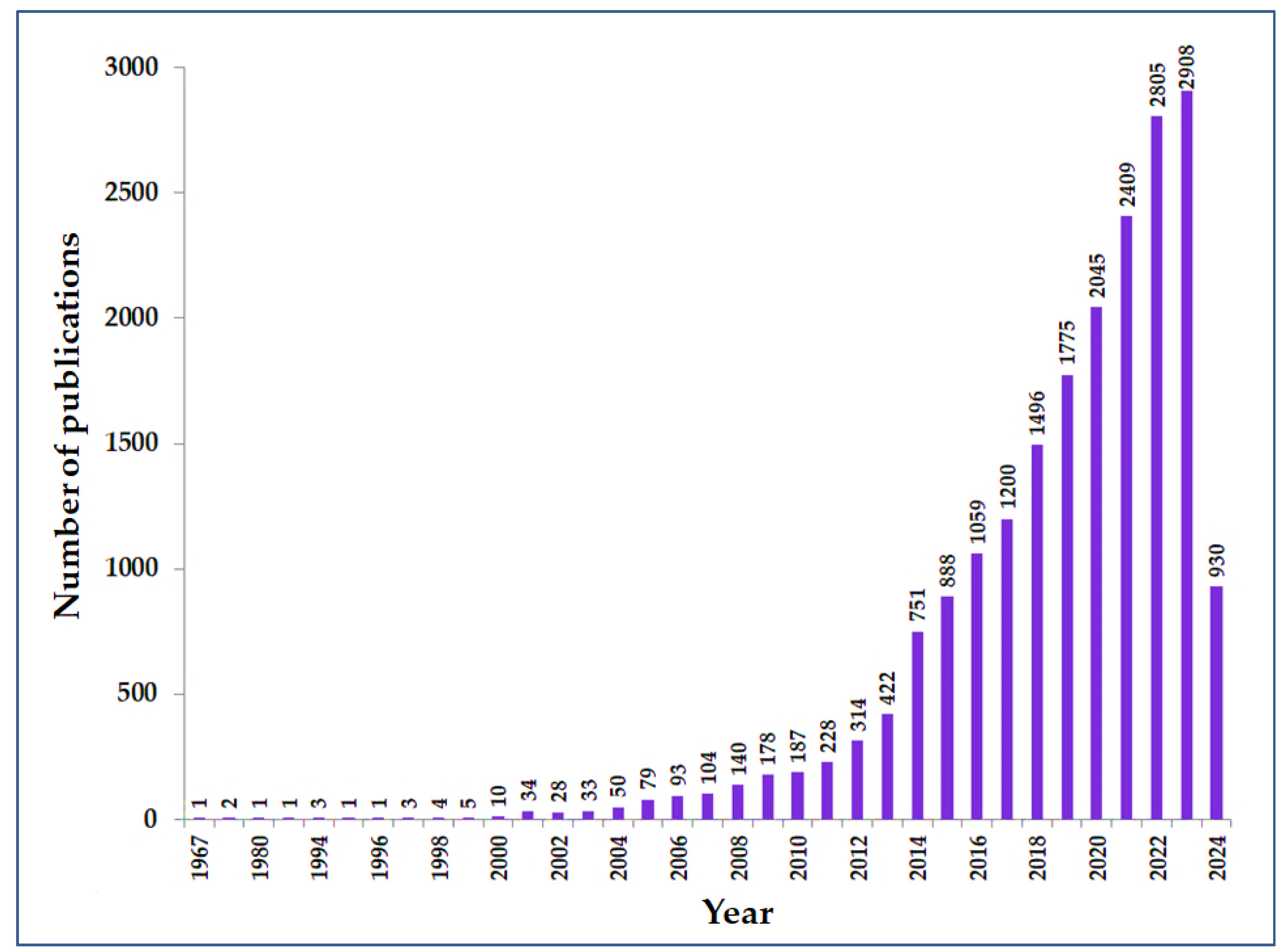 Preprints 130294 g017