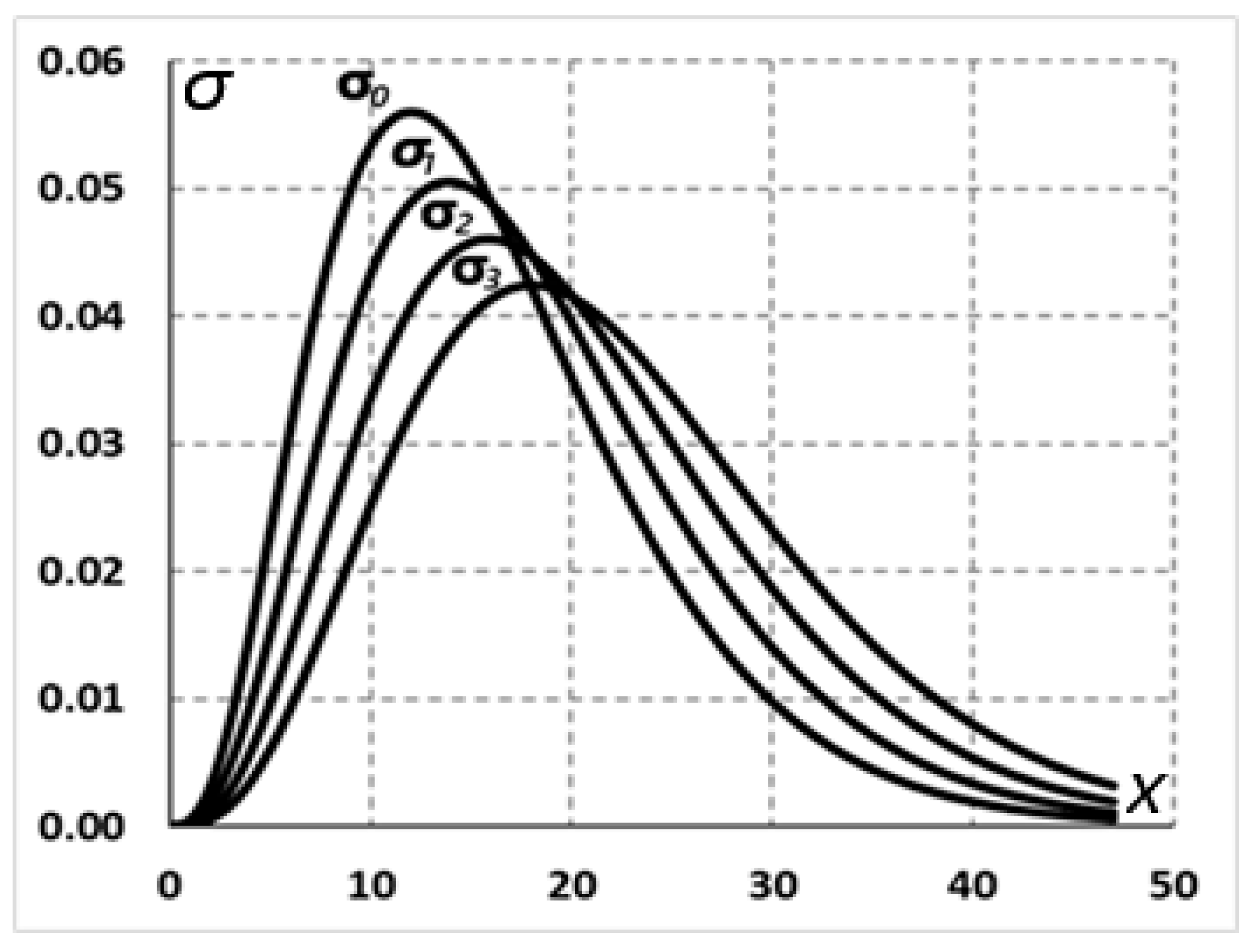 Preprints 219678 g003 Preprints 219678 g003
