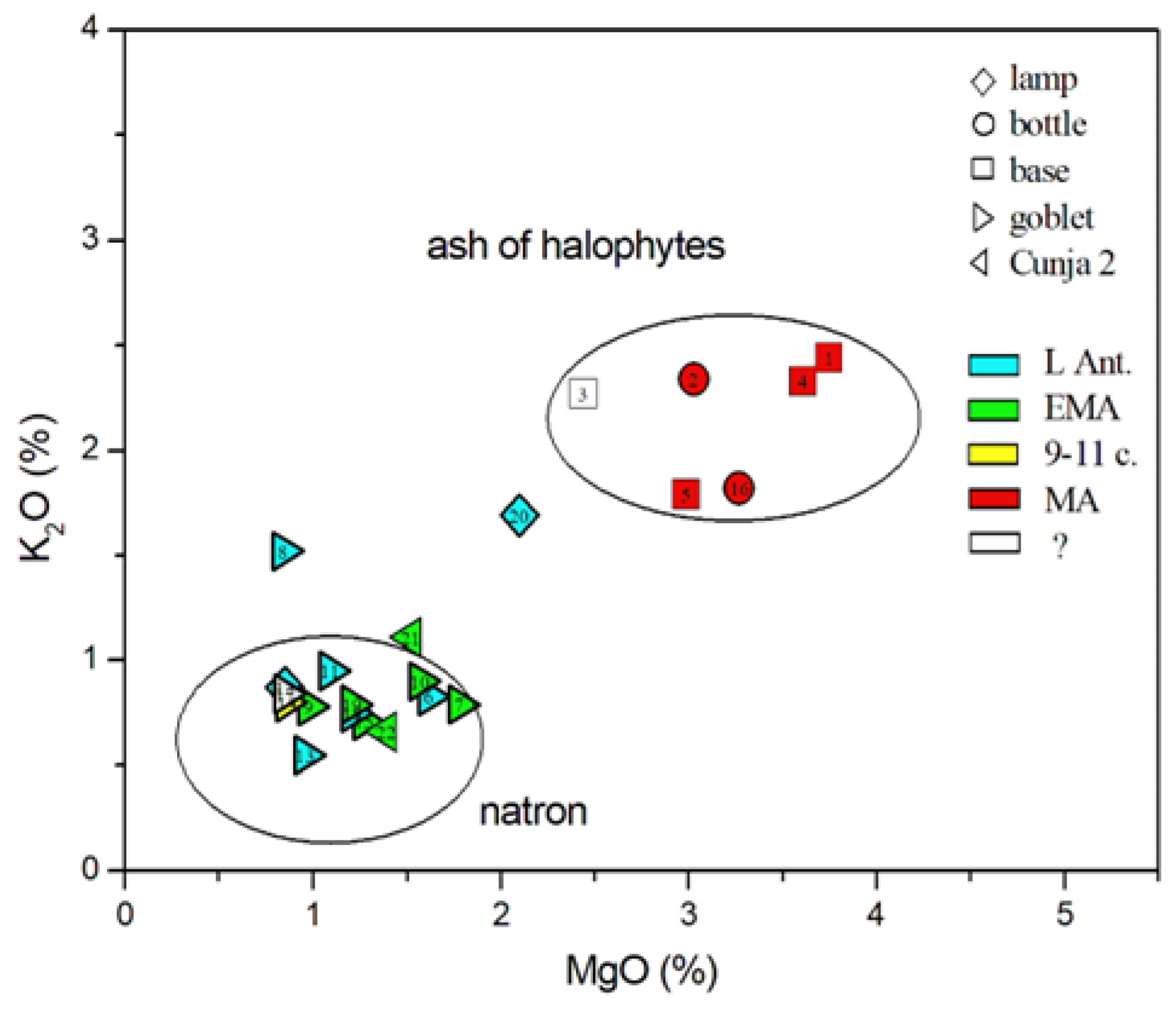 Preprints 154479 g003