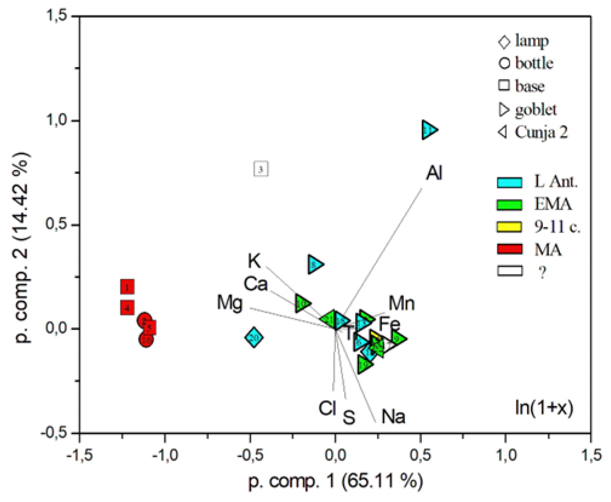 Preprints 154479 g004
