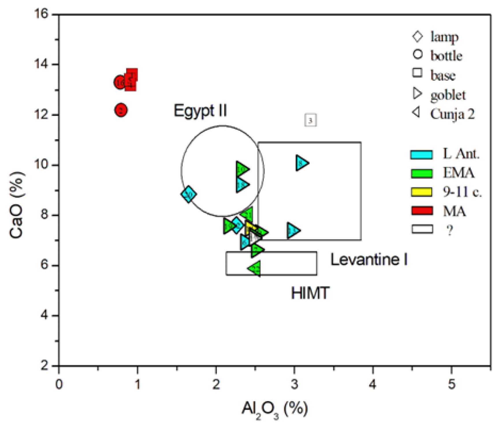 Preprints 154479 g005