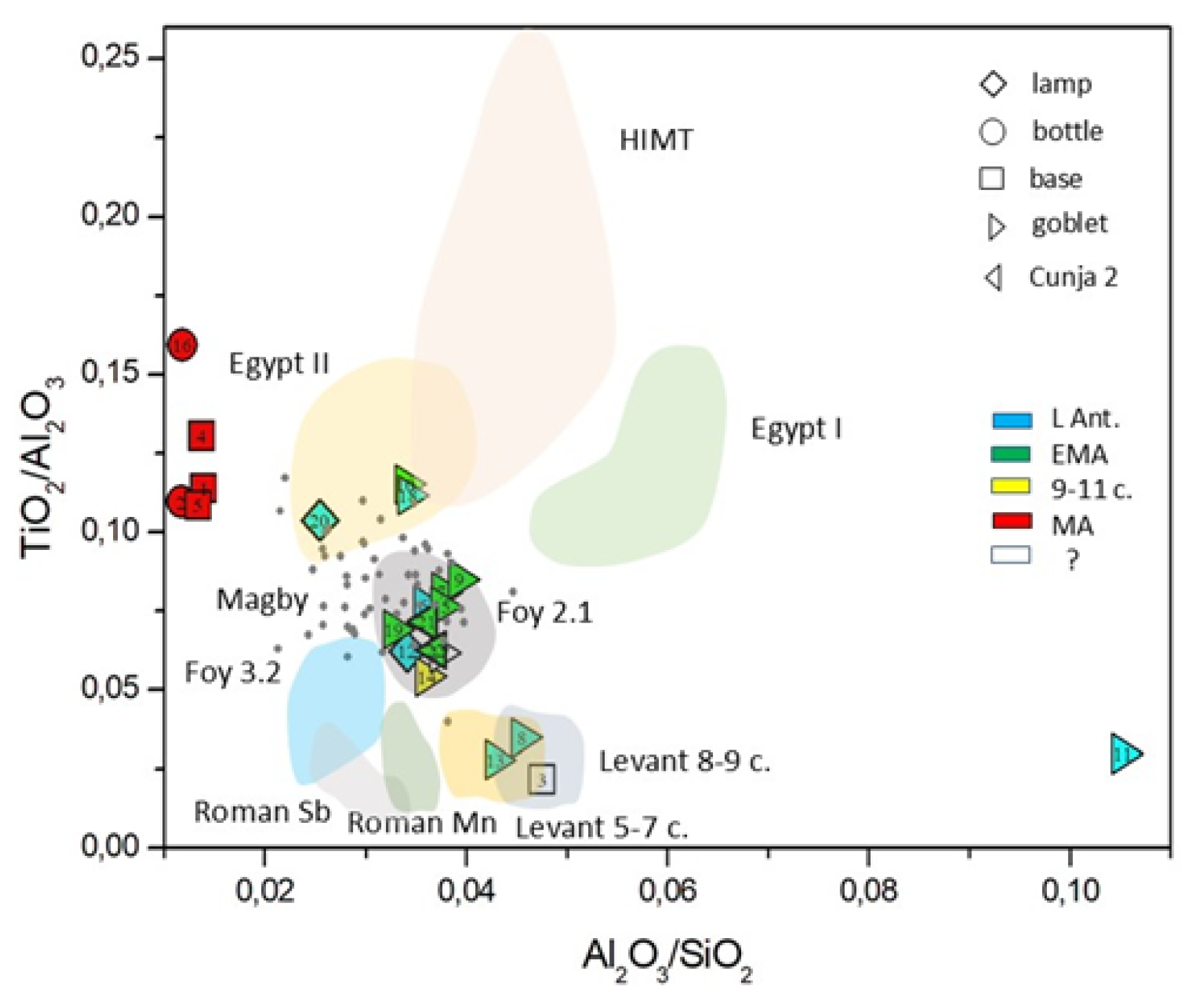 Preprints 154479 g006