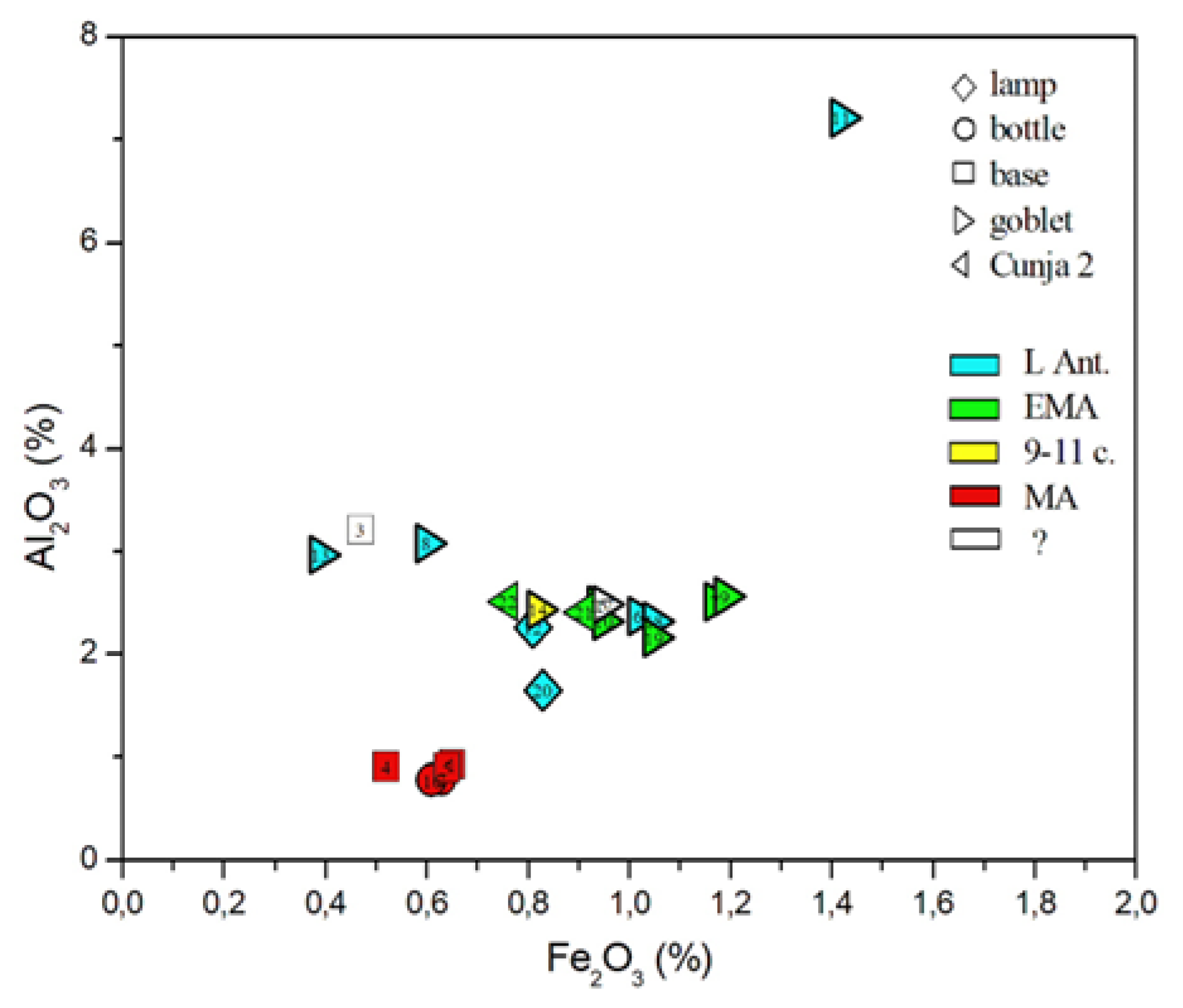 Preprints 154479 g007