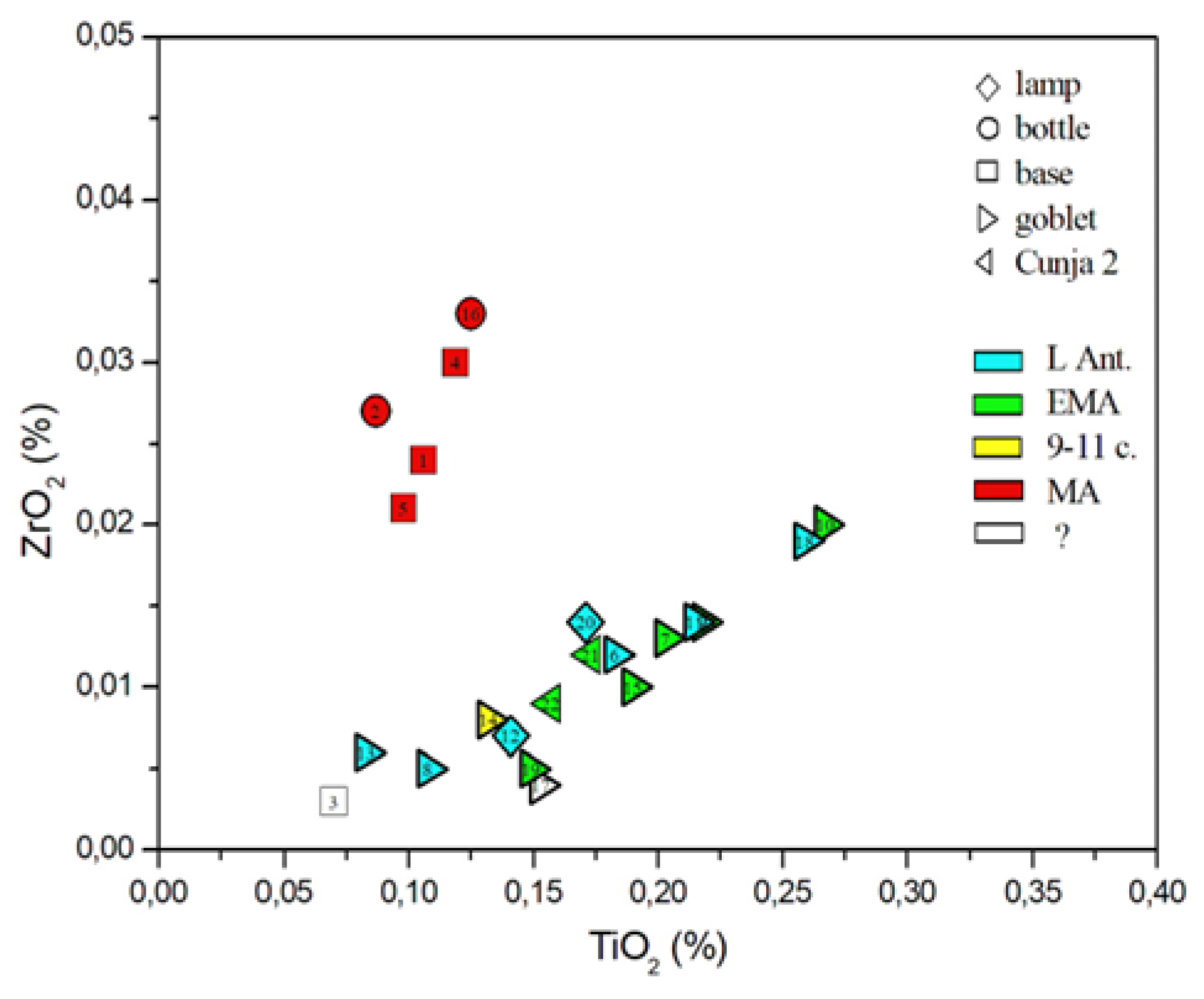 Preprints 154479 g008