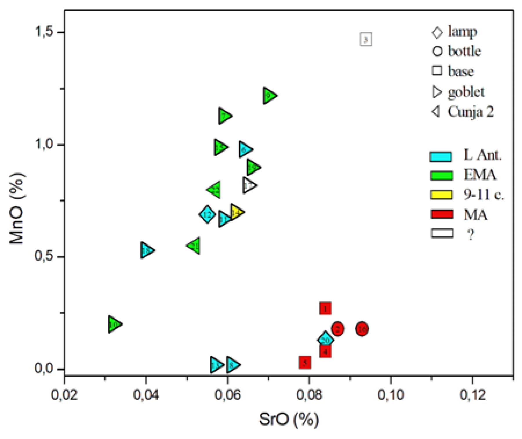 Preprints 154479 g010