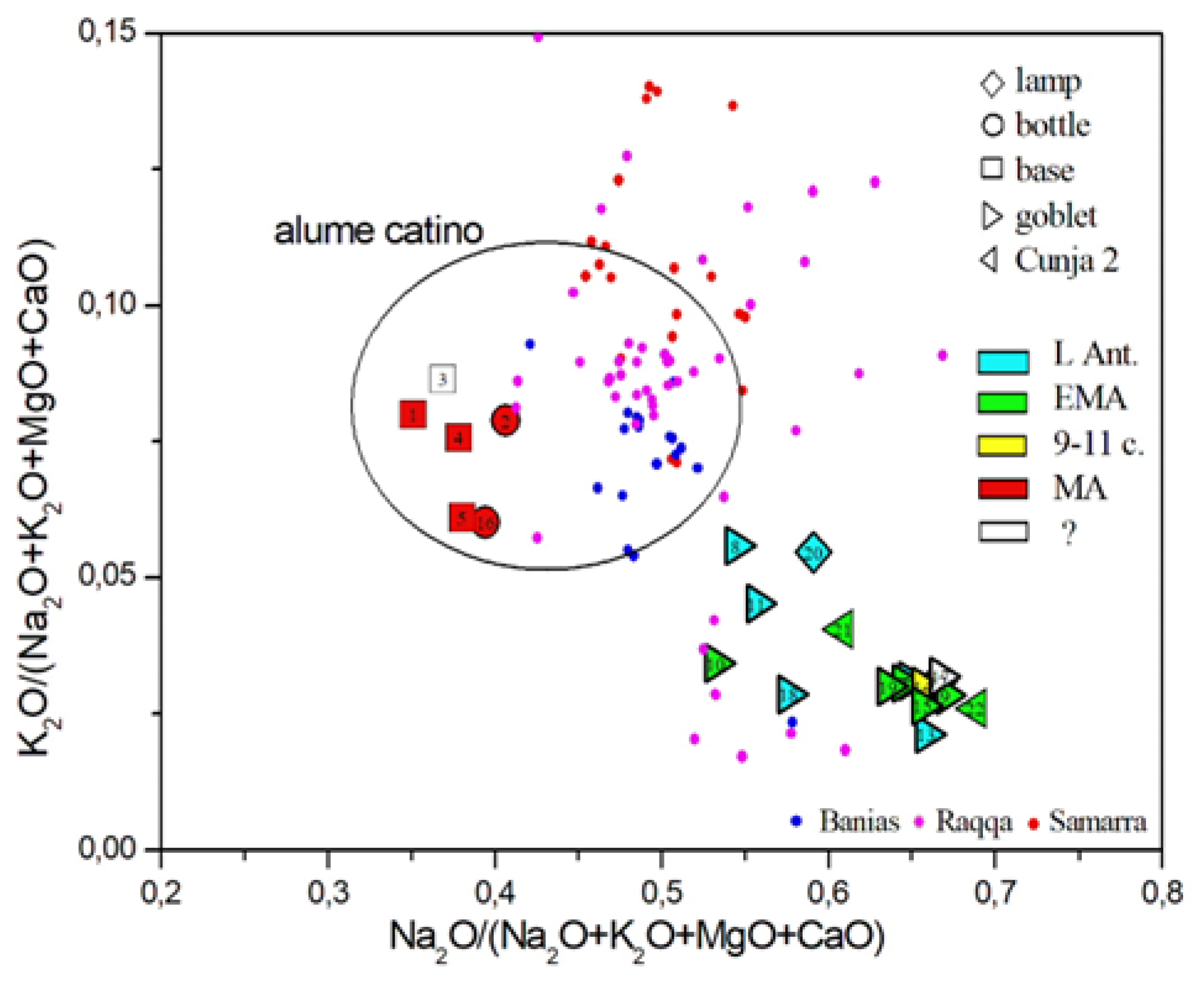Preprints 154479 g011
