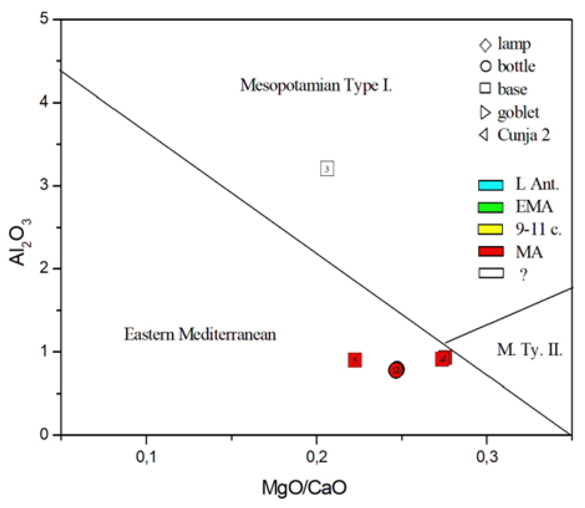 Preprints 154479 g012
