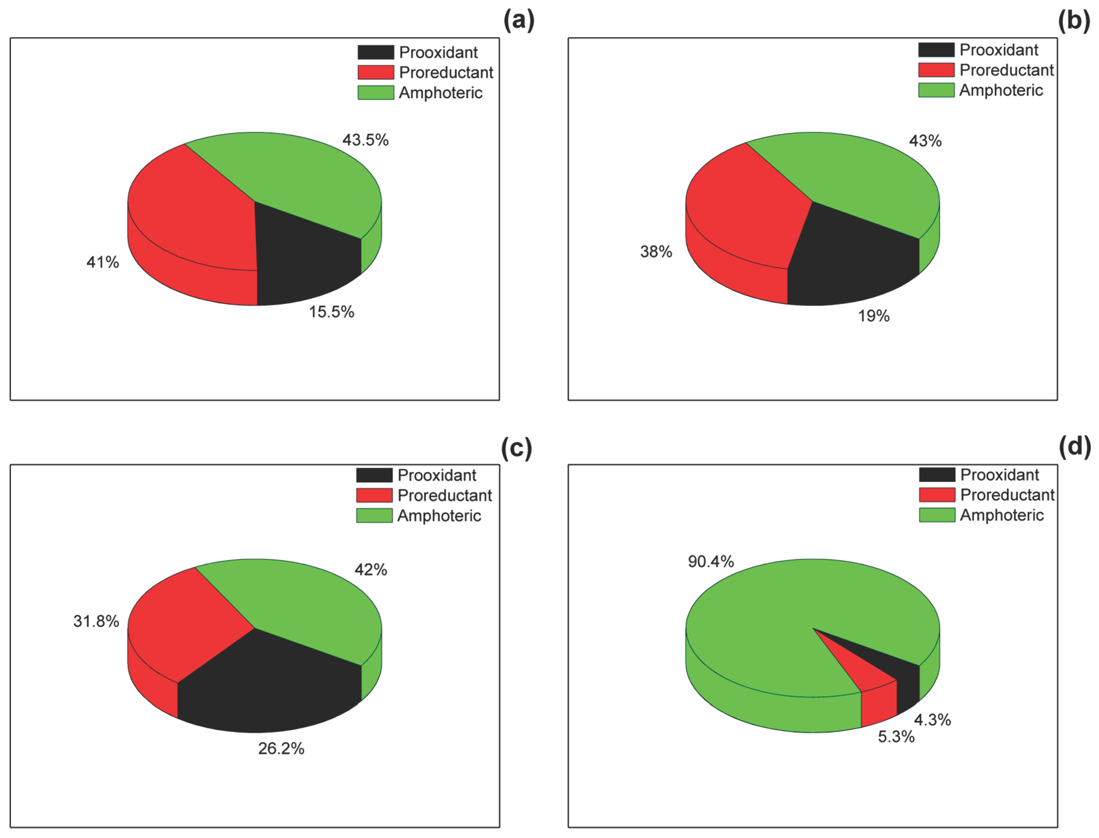 Preprints 188360 g001