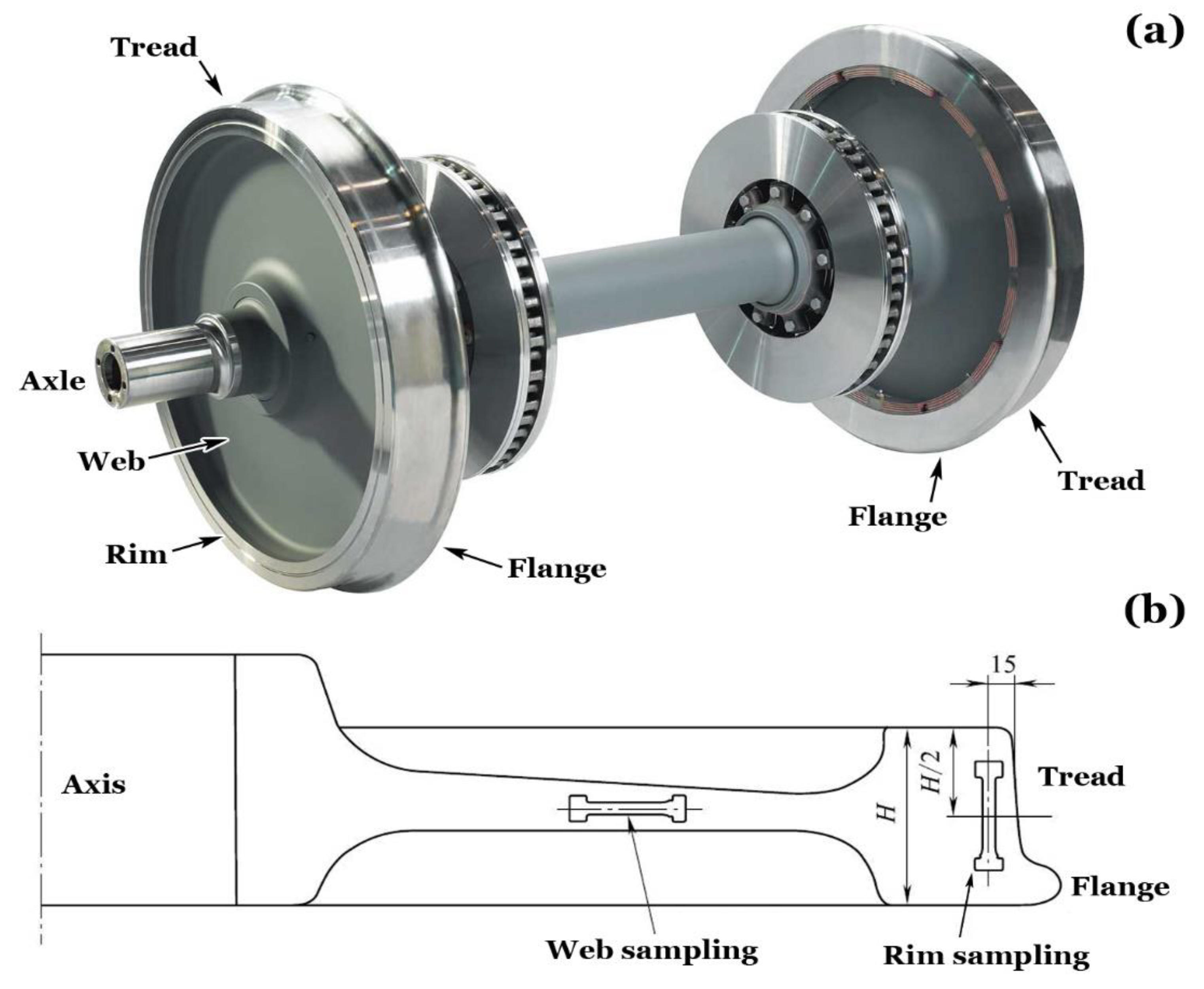 Preprints 161925 g001
