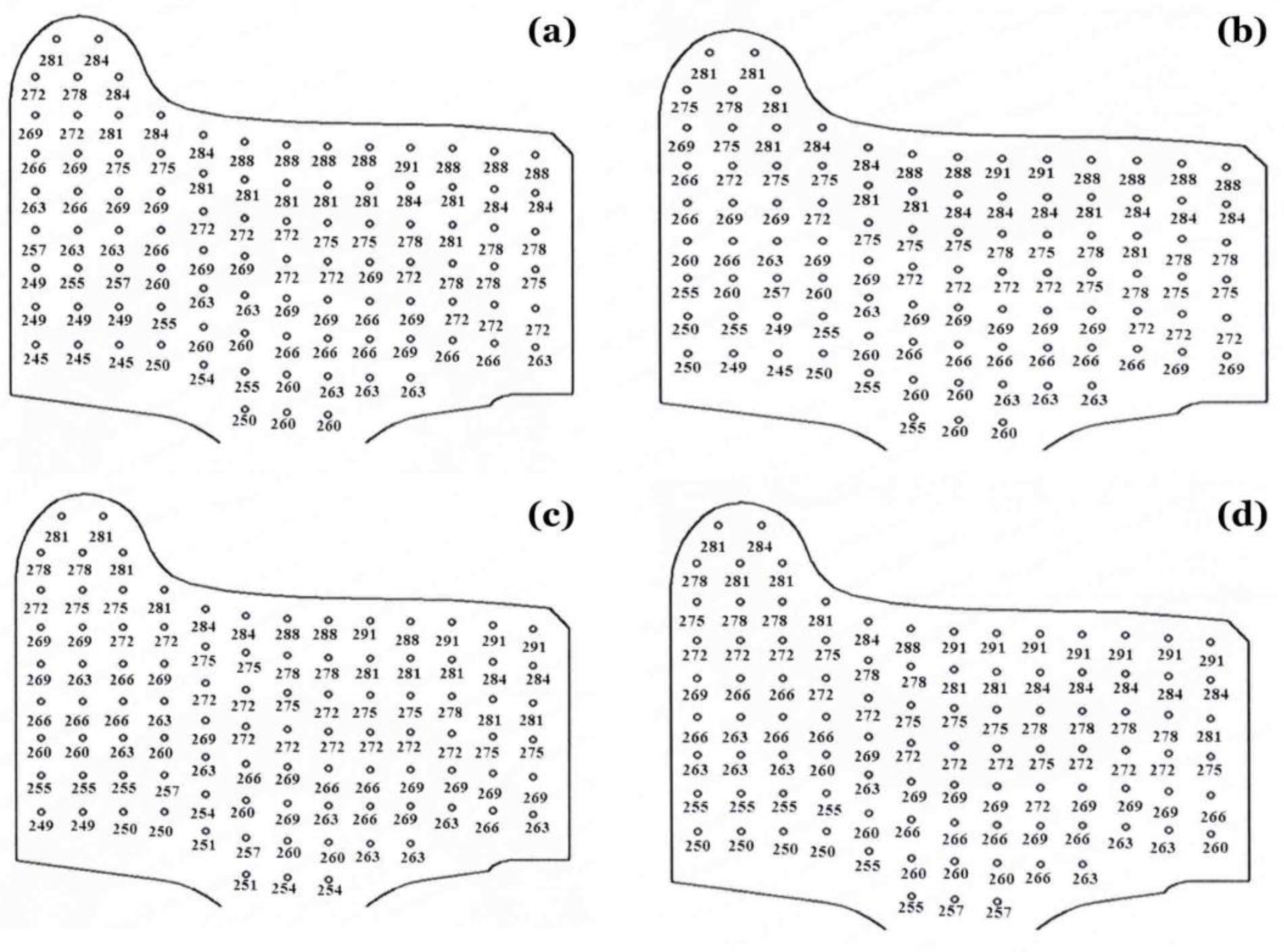 Preprints 161925 g007