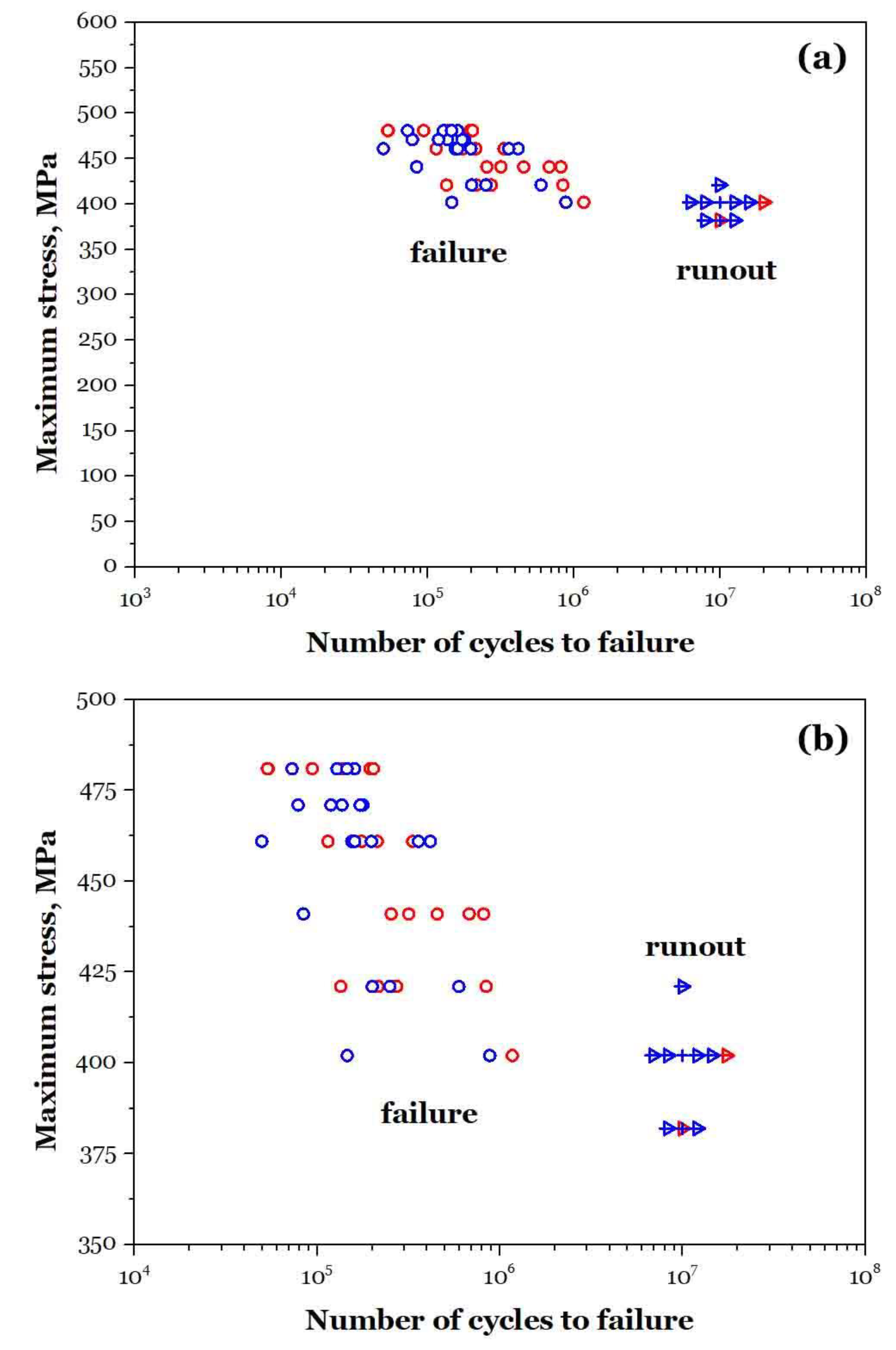 Preprints 161925 g010