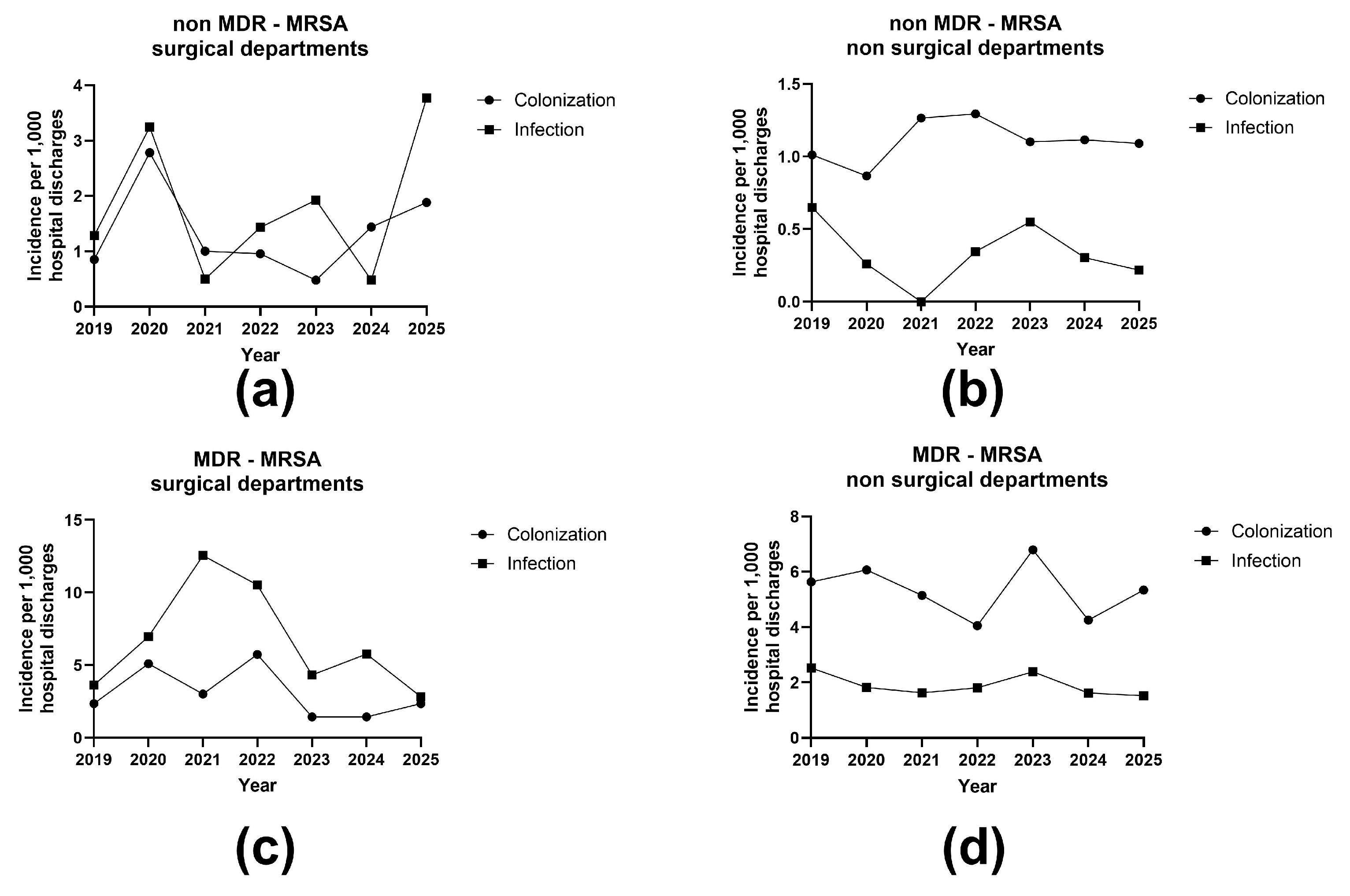Preprints 201465 g003