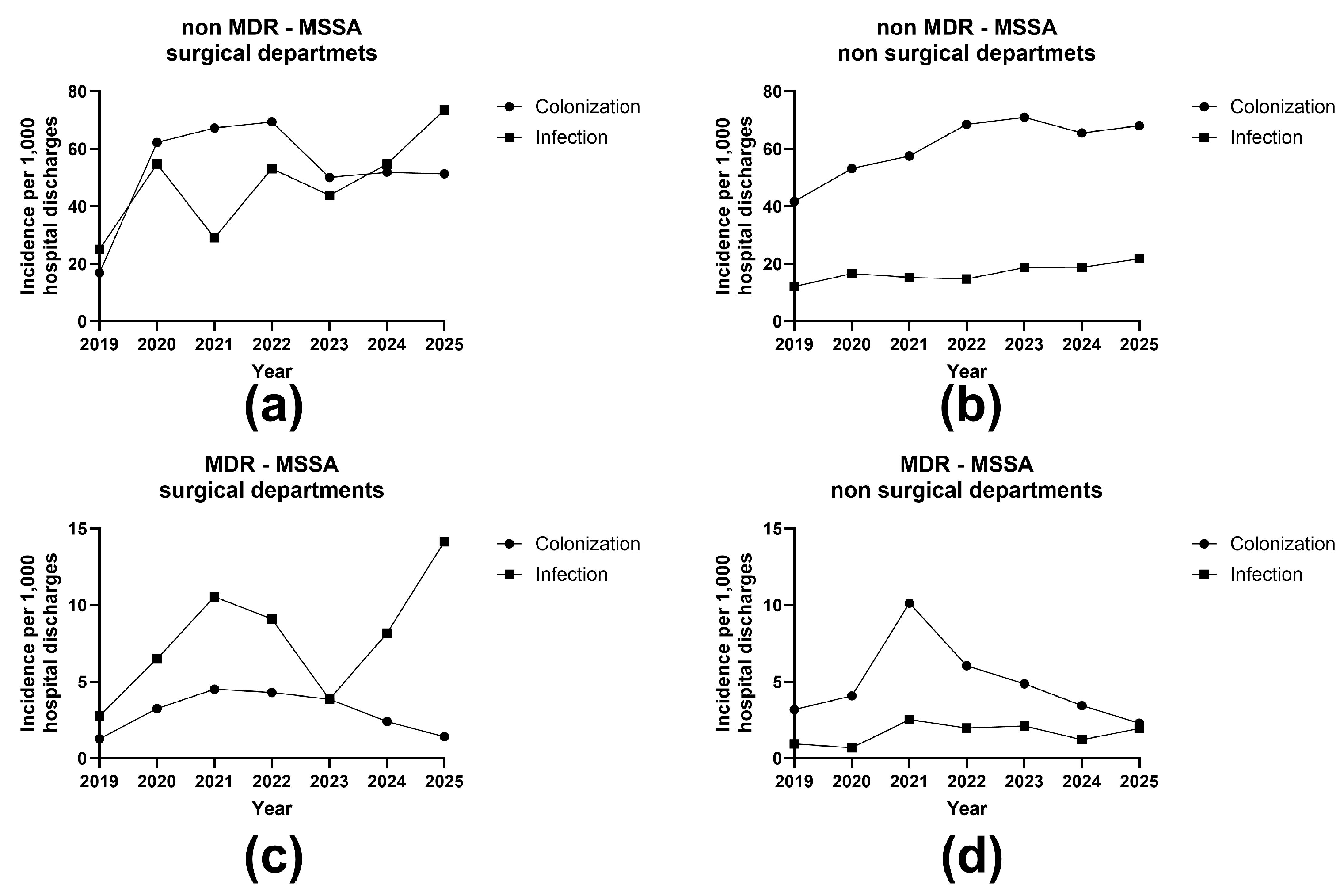 Preprints 201465 g004