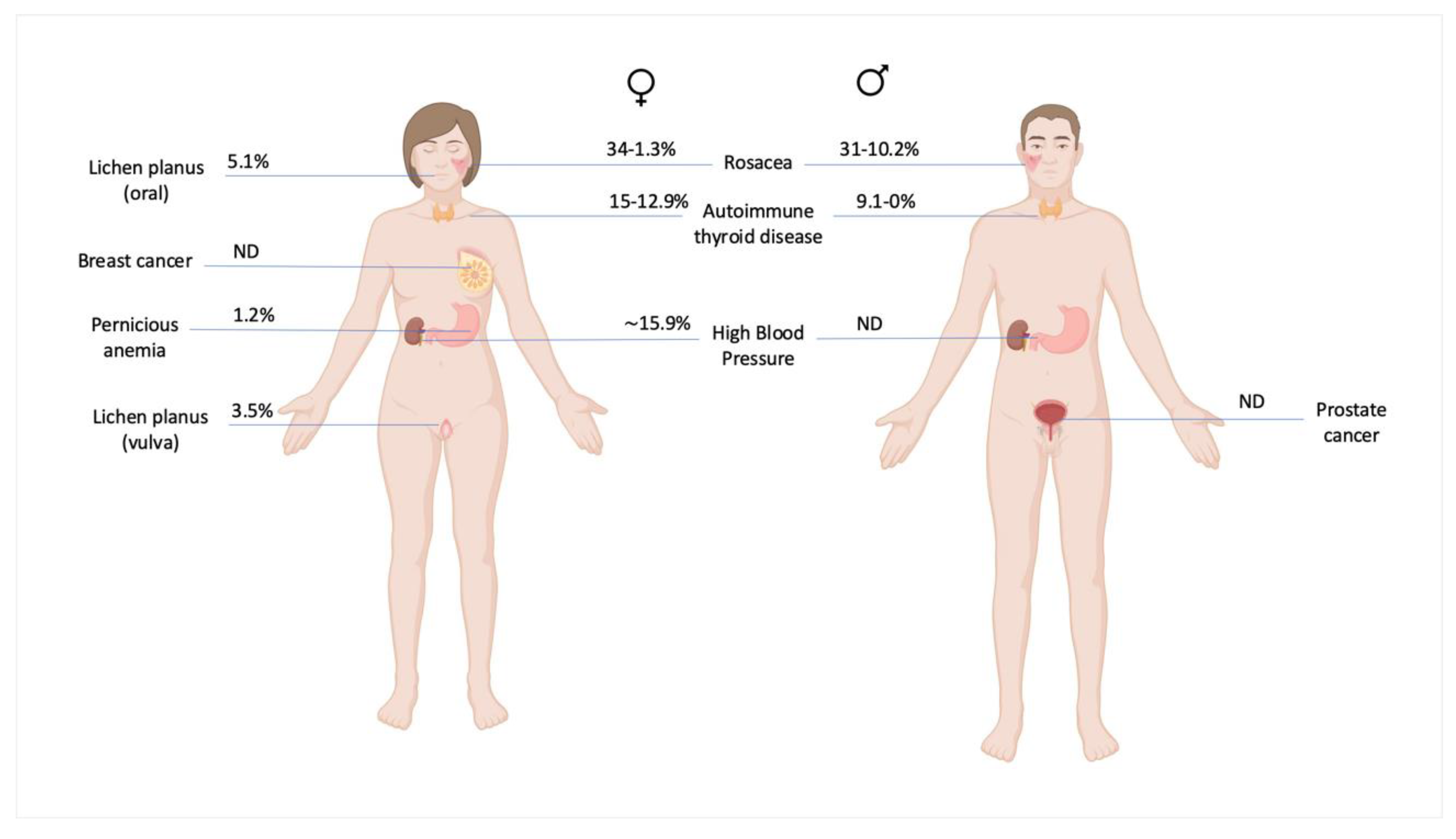 Preprints 148227 g001