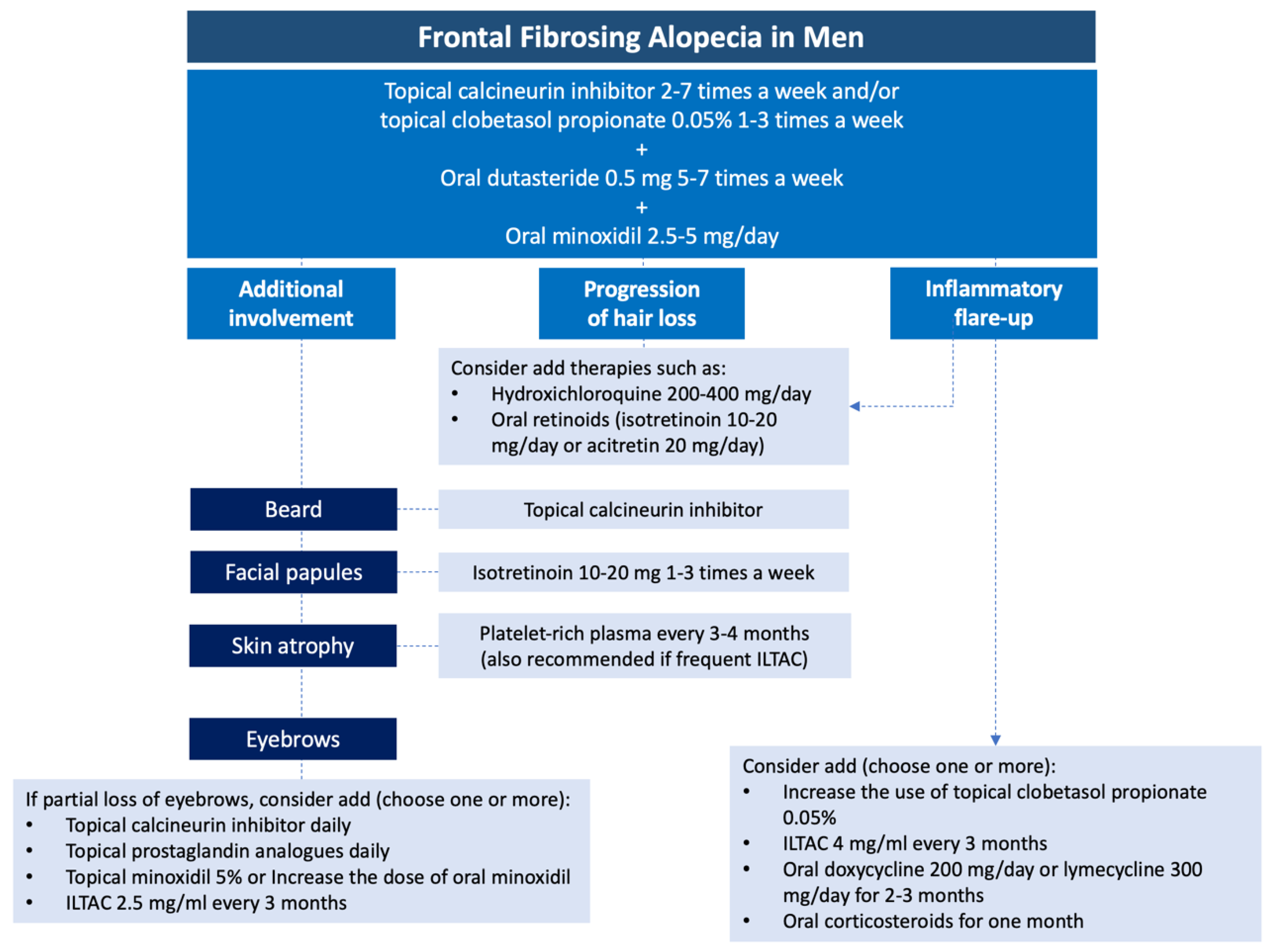 Preprints 148227 g012