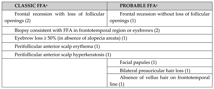 Preprints 148227 i002